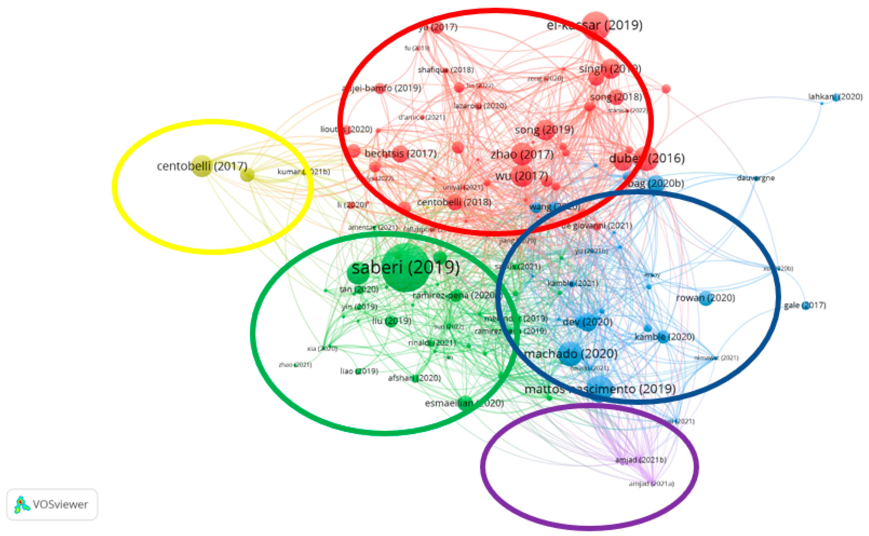 Sustainability 15 09828 g005 Sustainability 15 09828 g005