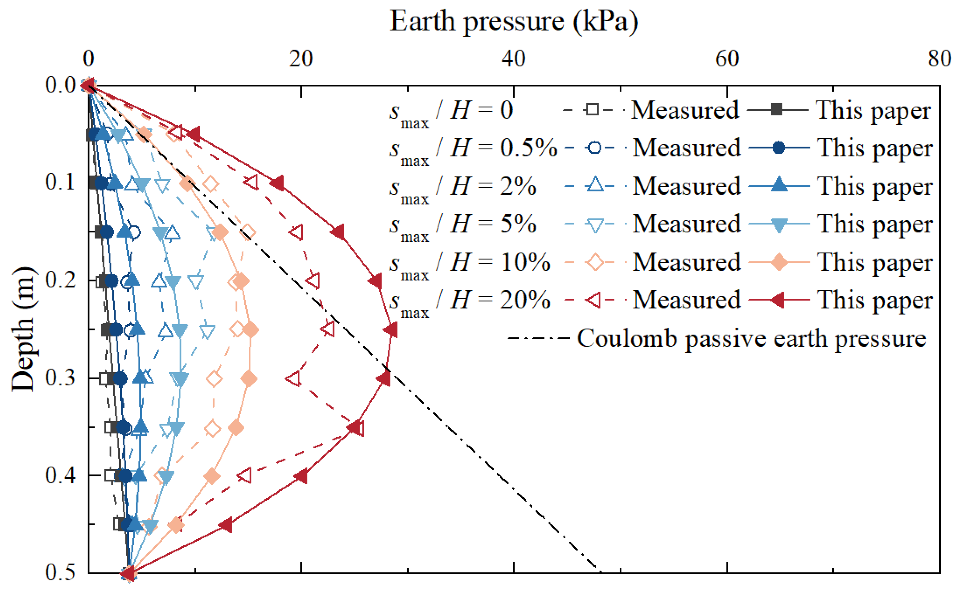 Sustainability 15 09831 g011
