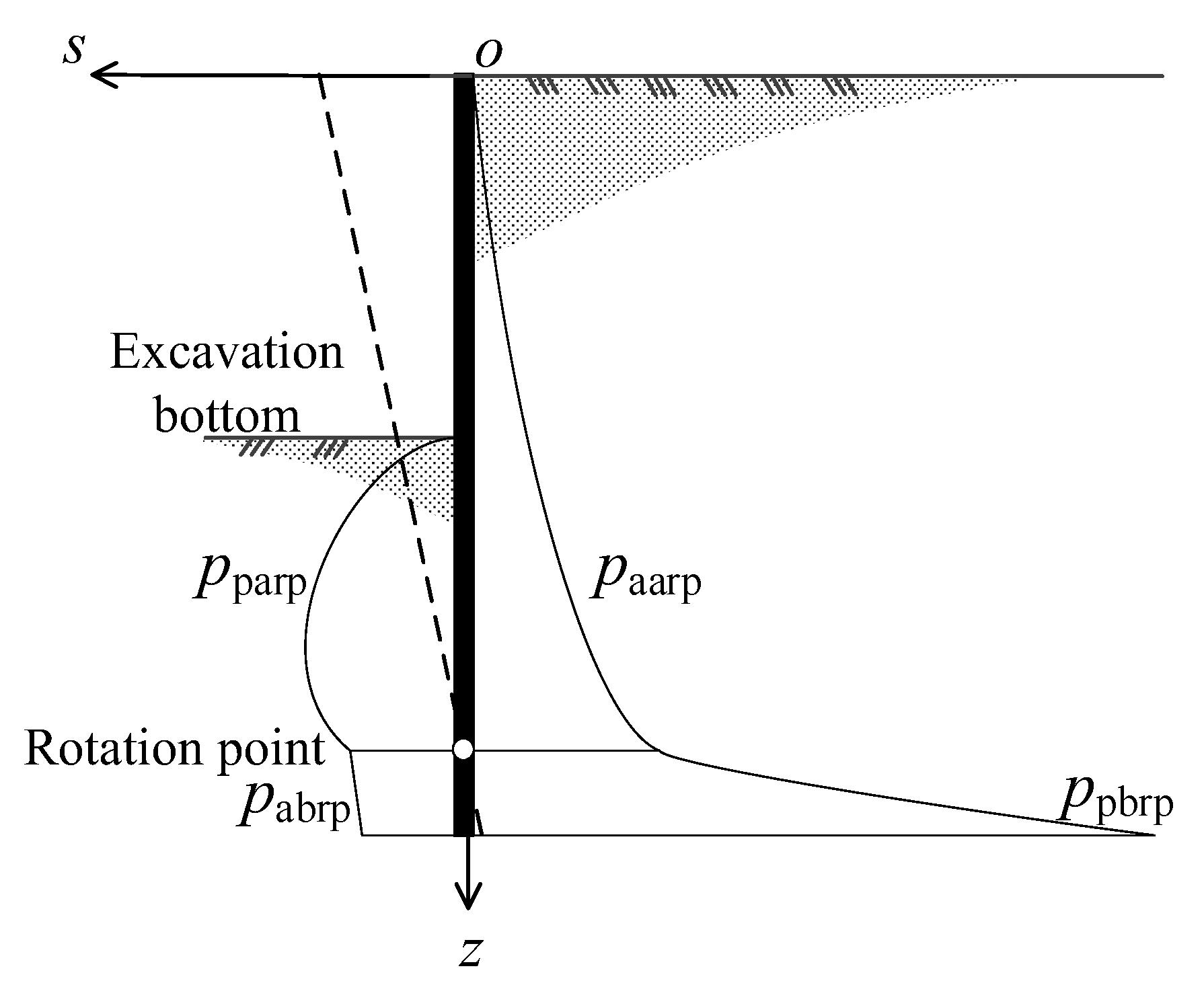 Sustainability 15 09831 g013