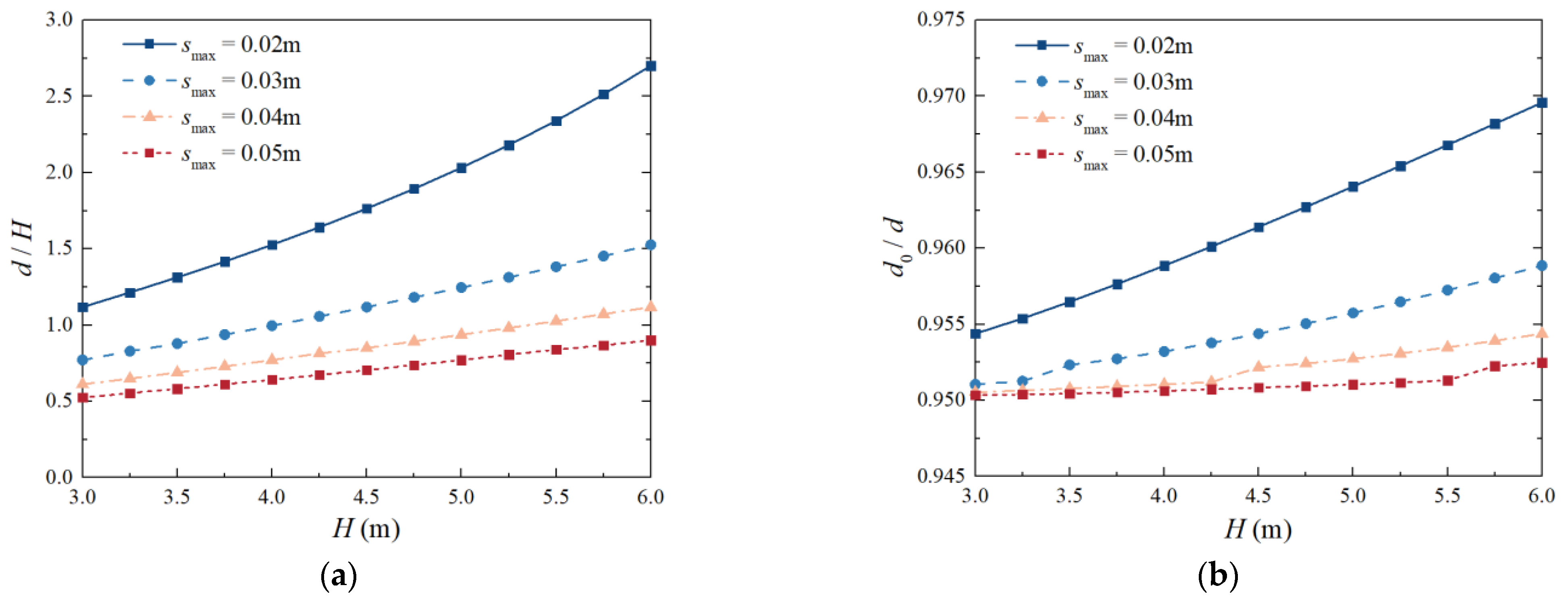 Sustainability 15 09831 g014