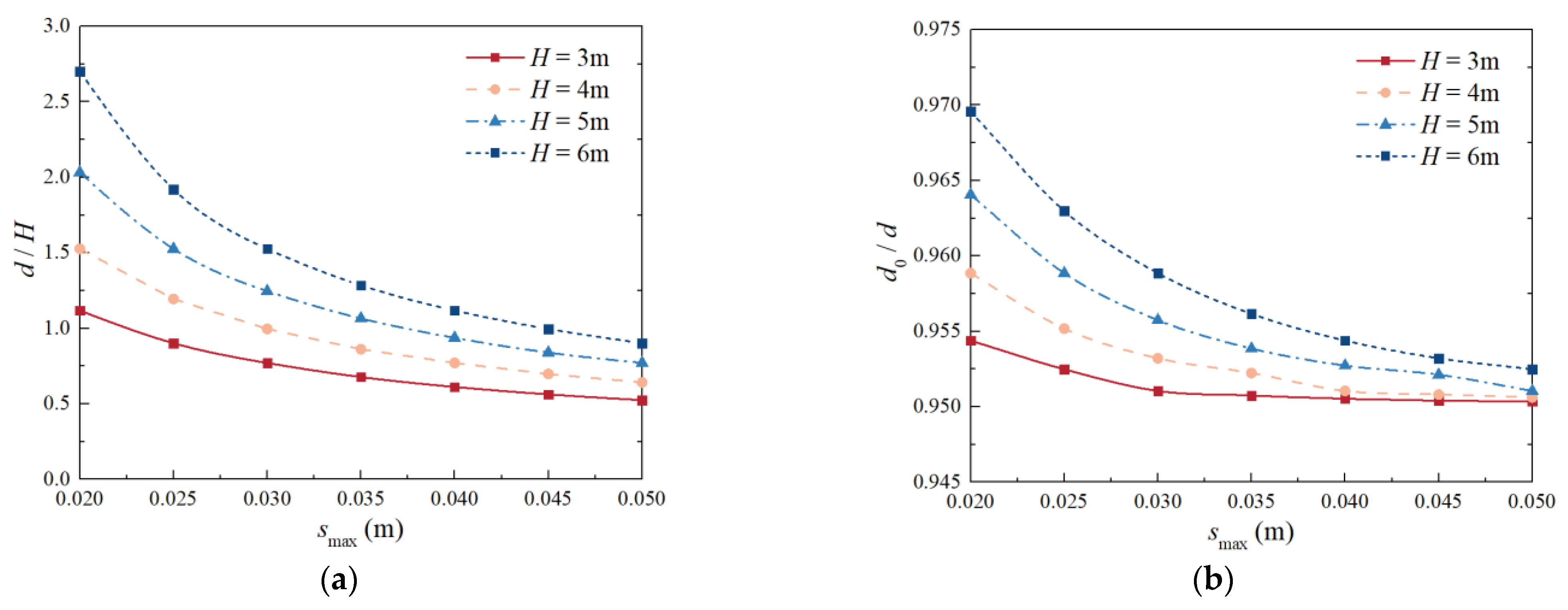 Sustainability 15 09831 g015