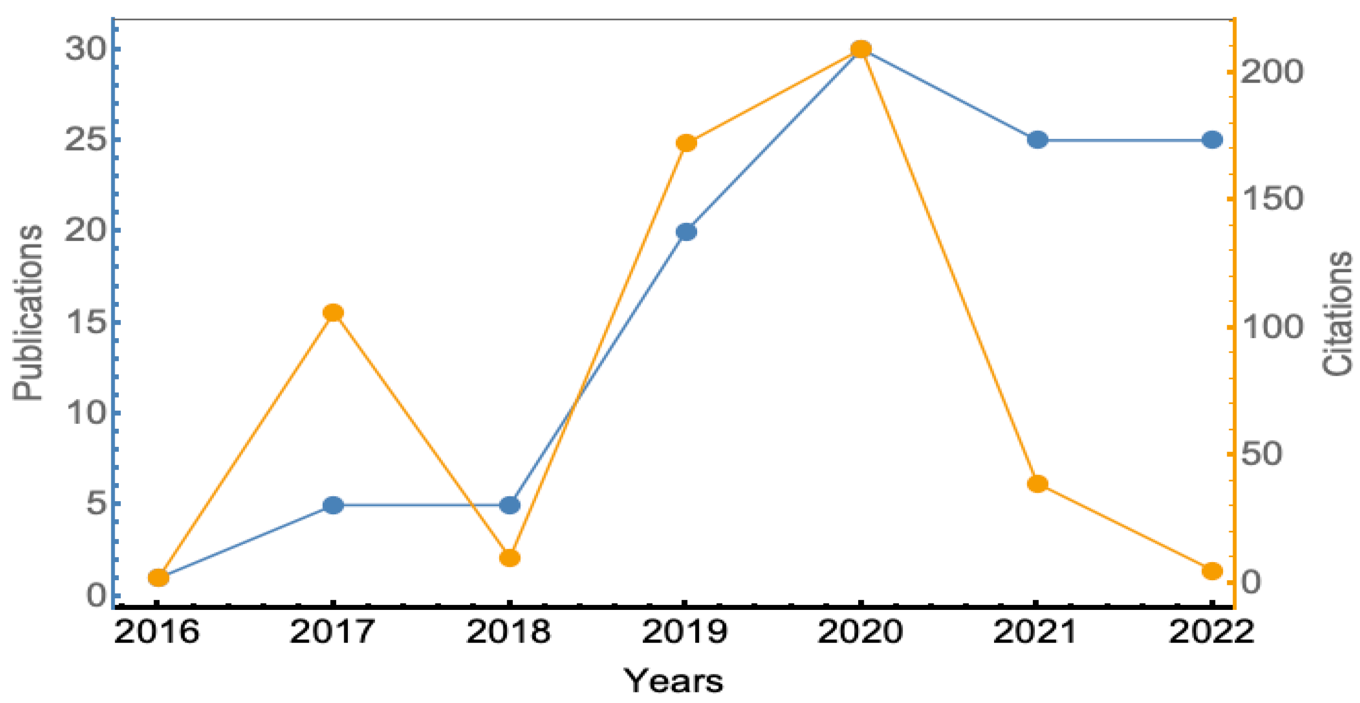 Sustainability 15 09833 g002 Sustainability 15 09833 g002