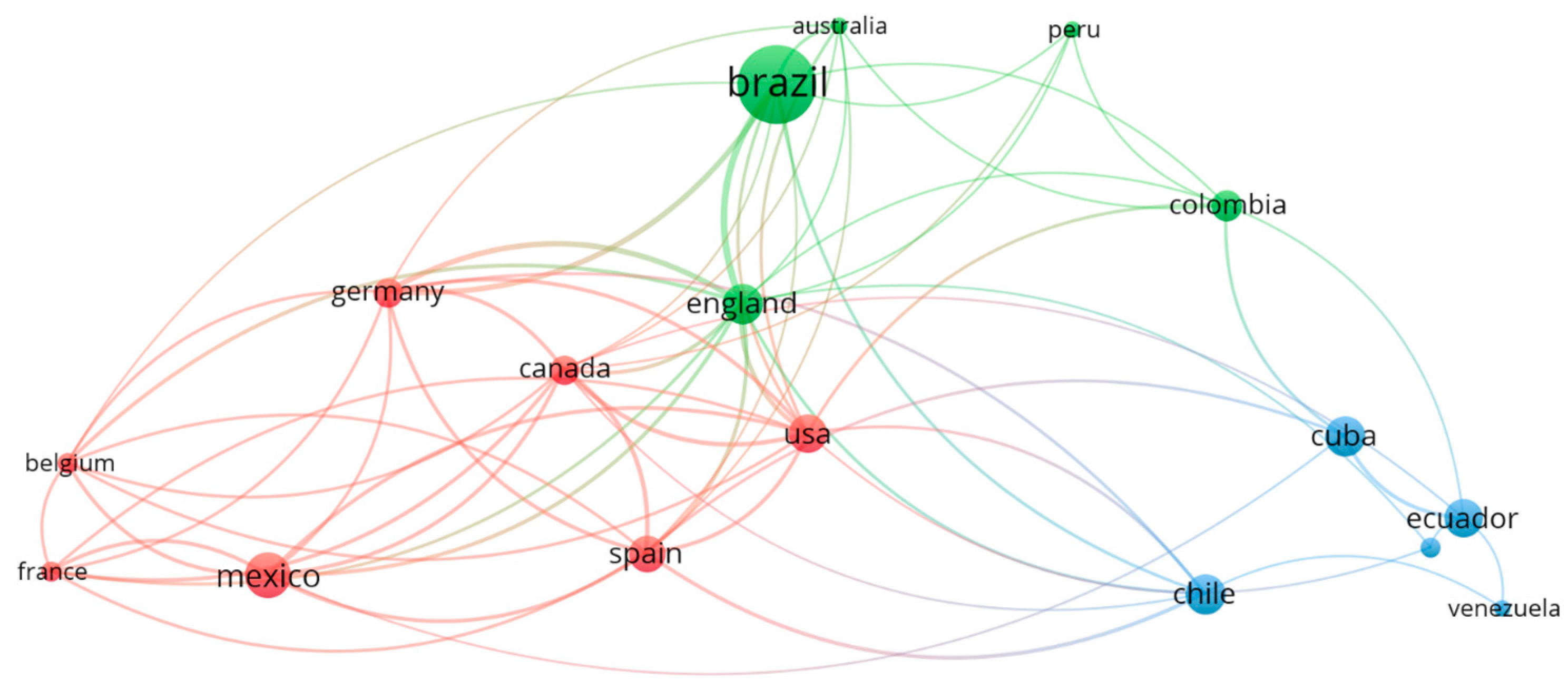Sustainability 15 09833 g003 Sustainability 15 09833 g003