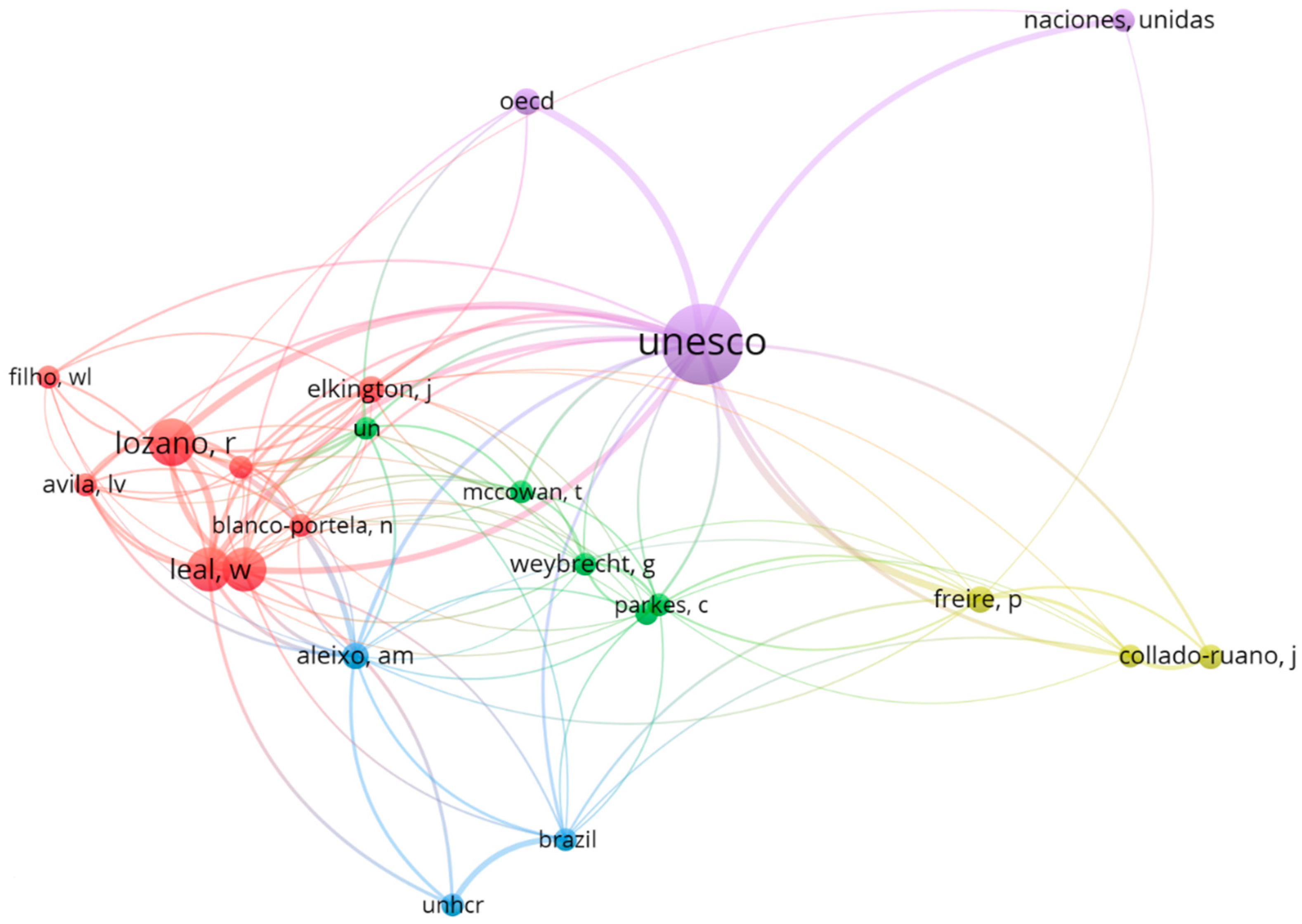 Sustainability 15 09833 g005 Sustainability 15 09833 g005