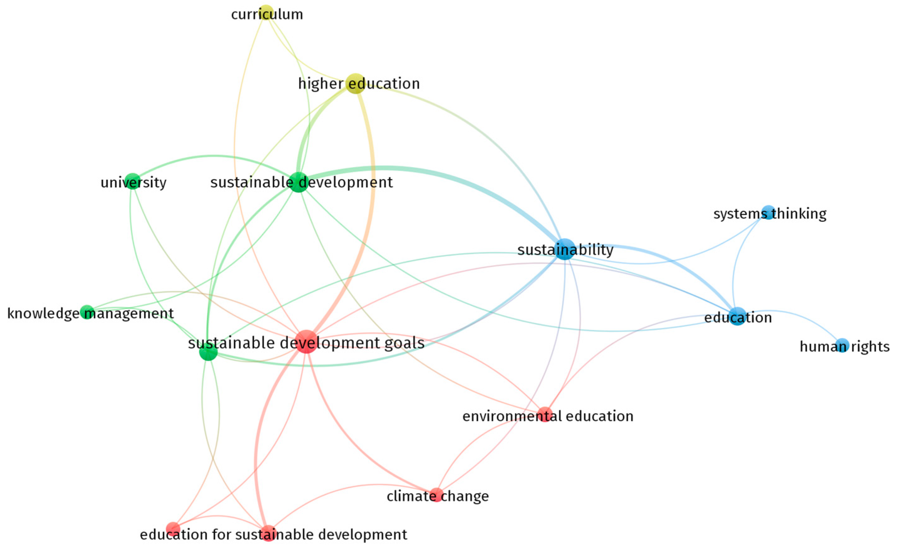 Sustainability 15 09833 g006 Sustainability 15 09833 g006