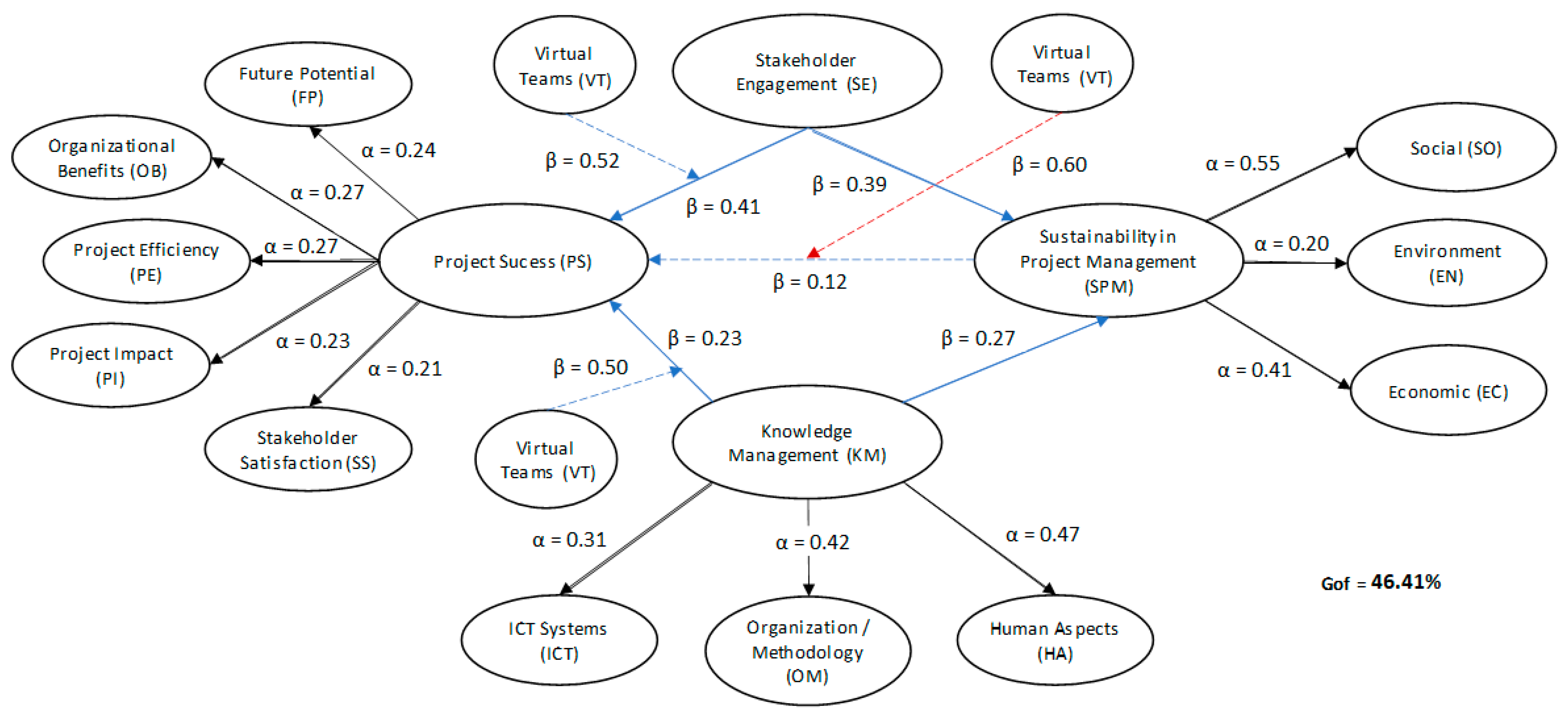 Sustainability 15 09834 g003