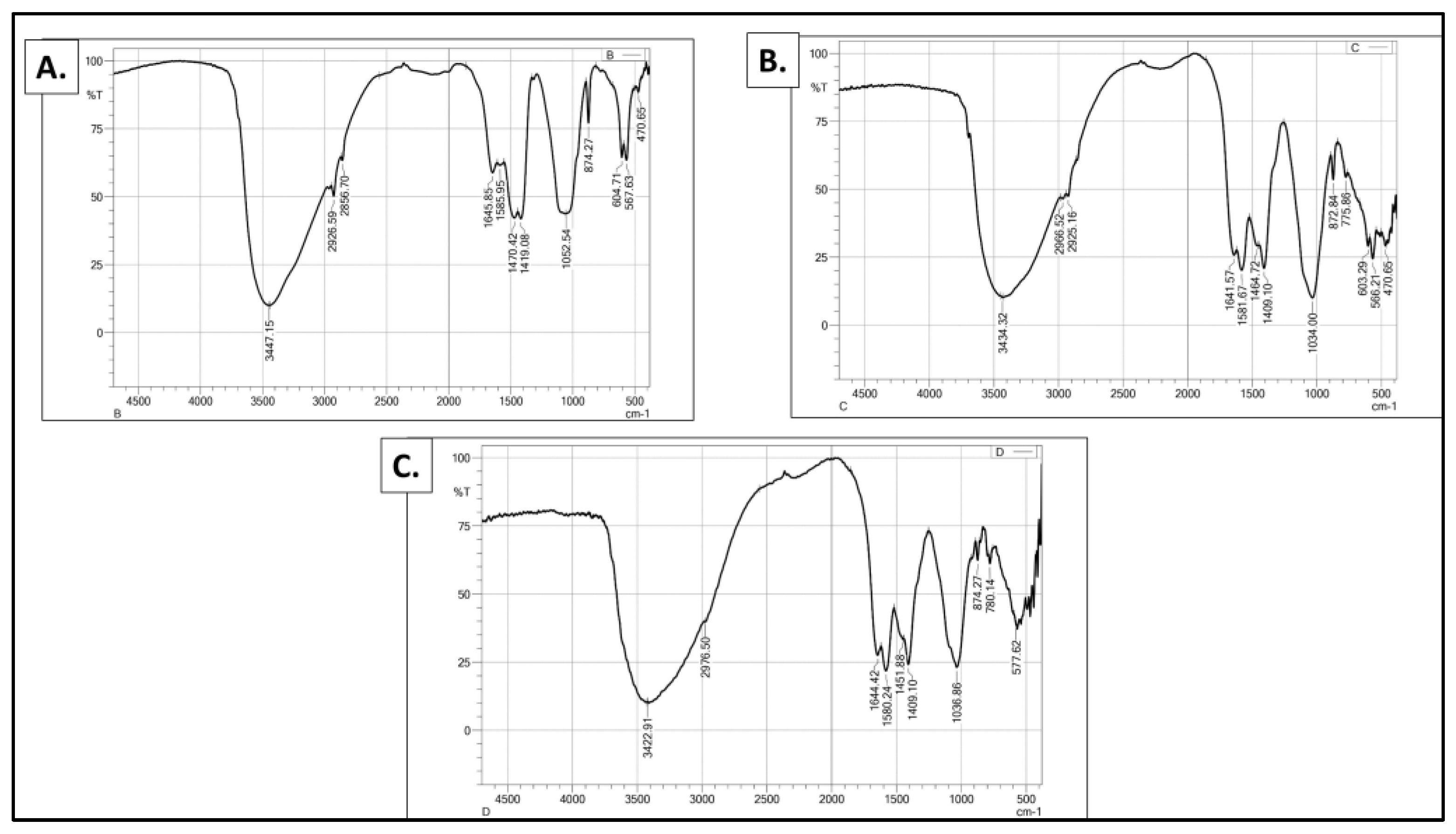 Sustainability 15 09836 g003