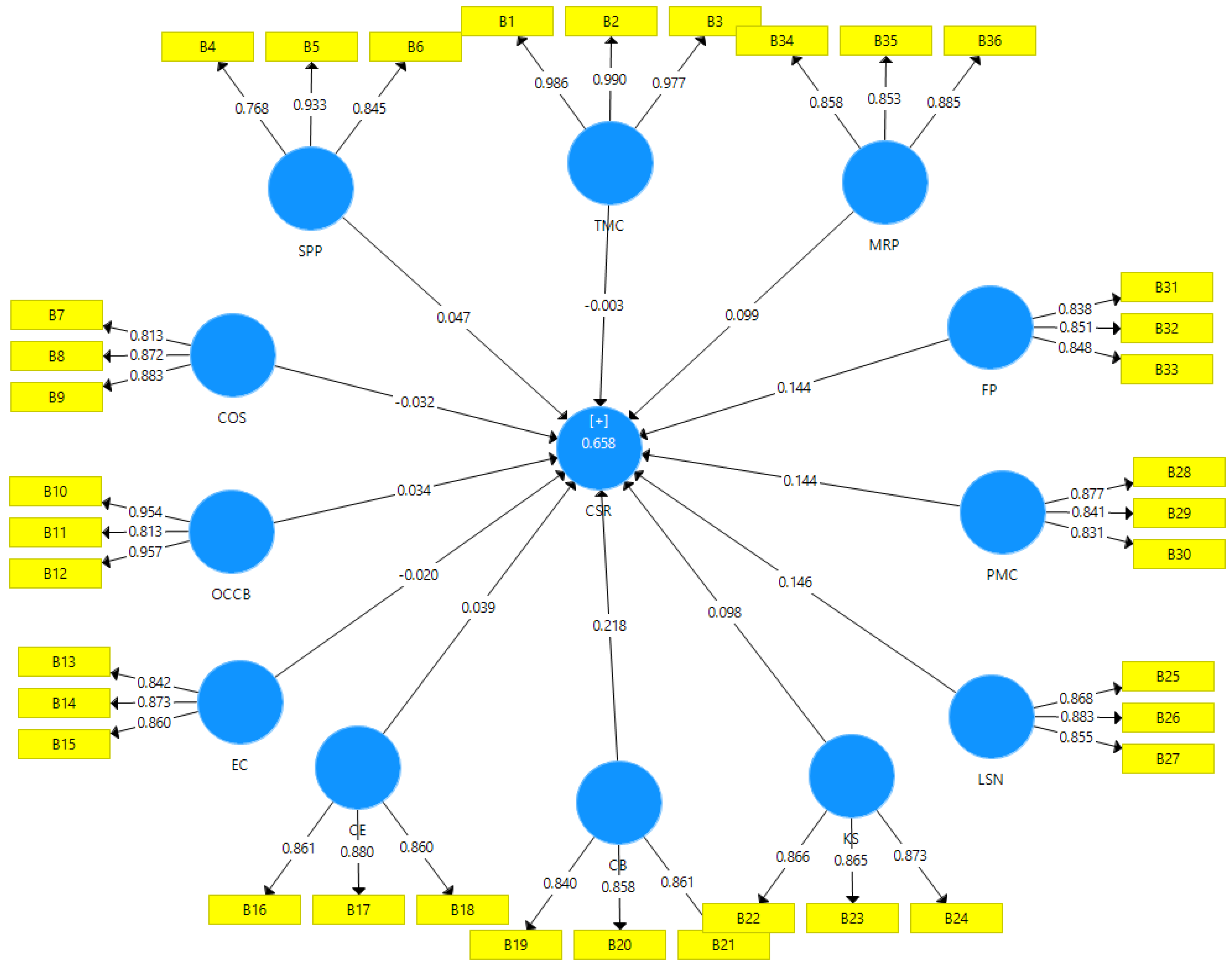 Sustainability 15 09842 g001