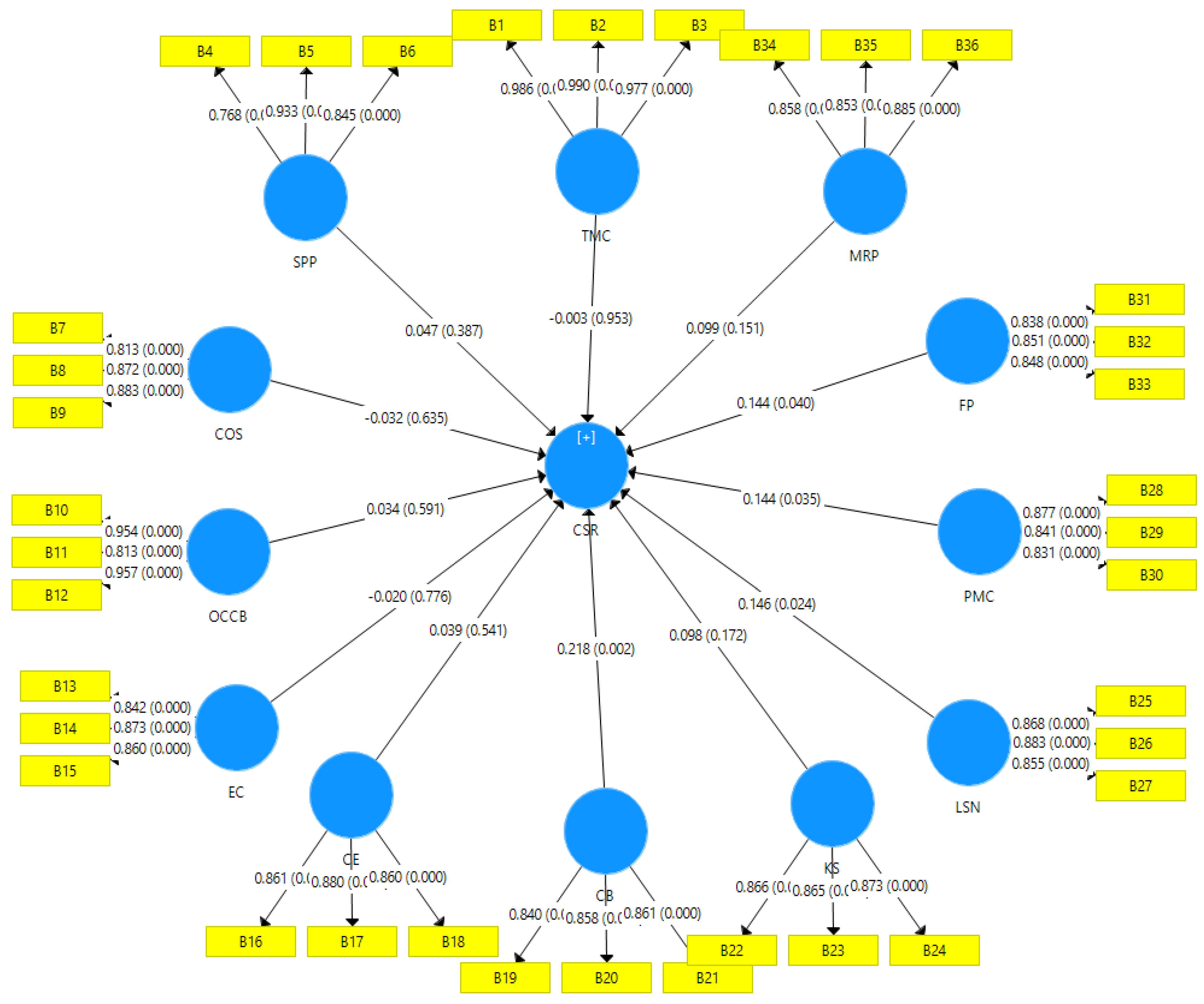 Sustainability 15 09842 g002