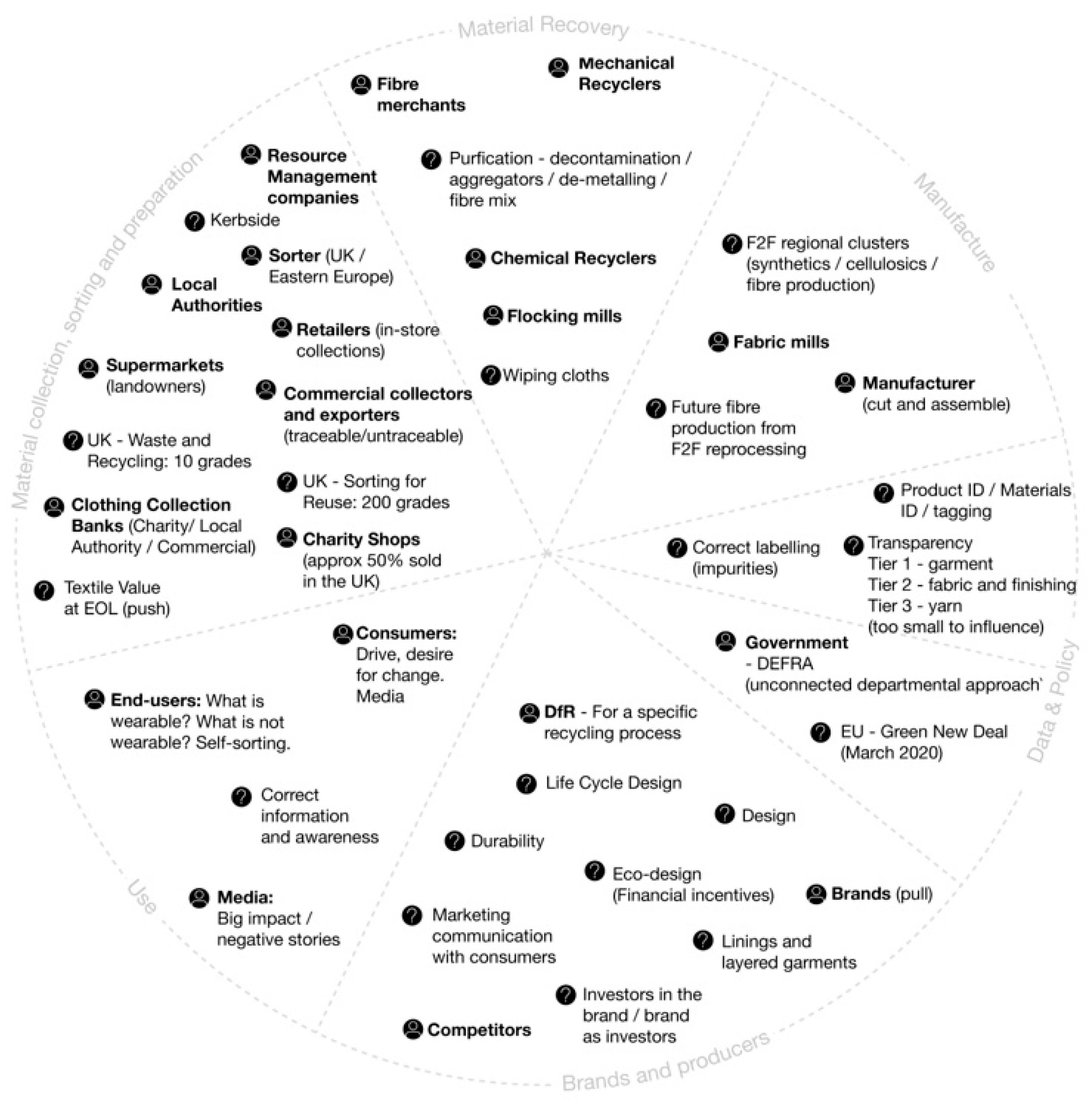 Sustainability 15 09843 g002