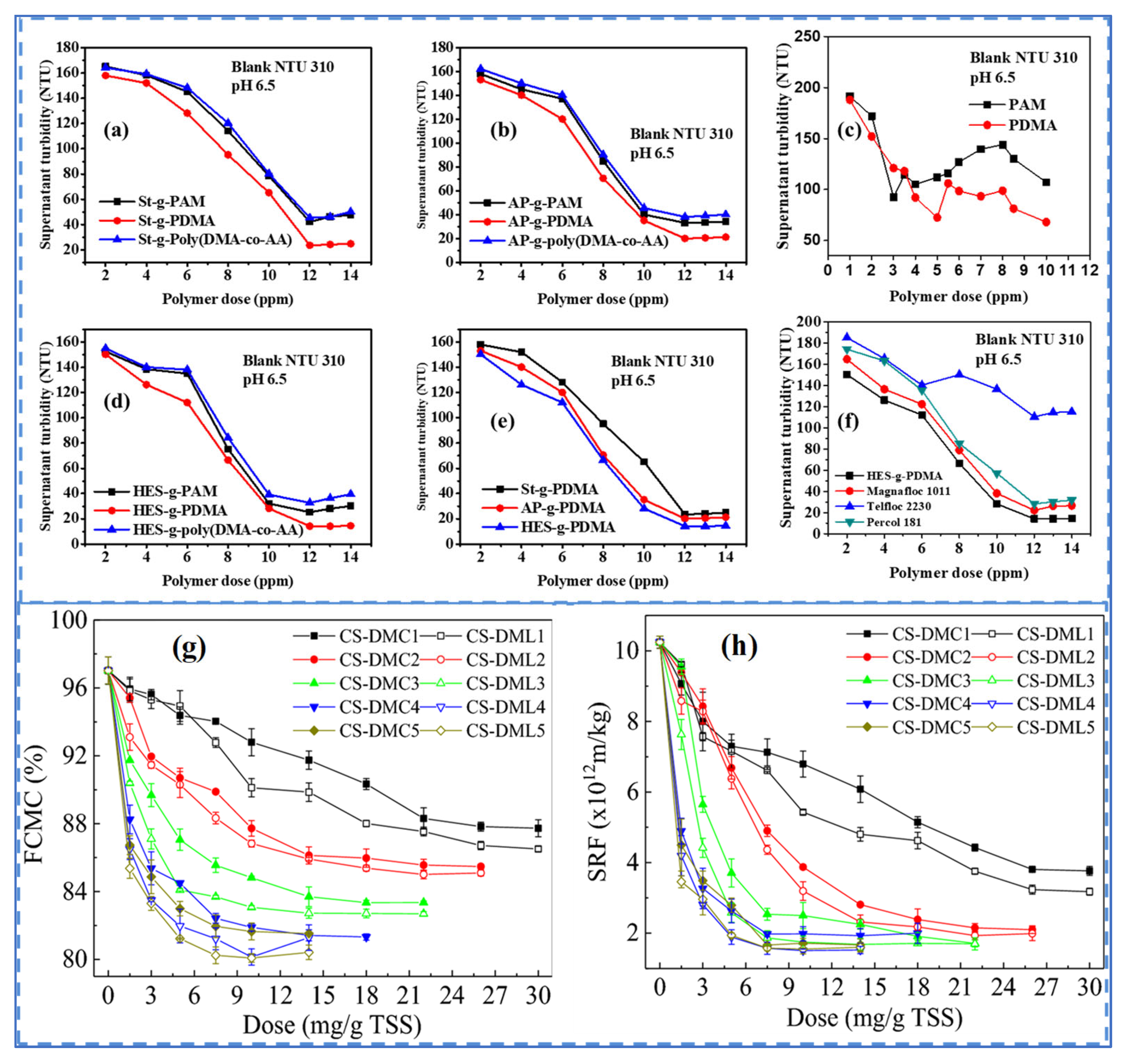 Sustainability 15 09844 g003