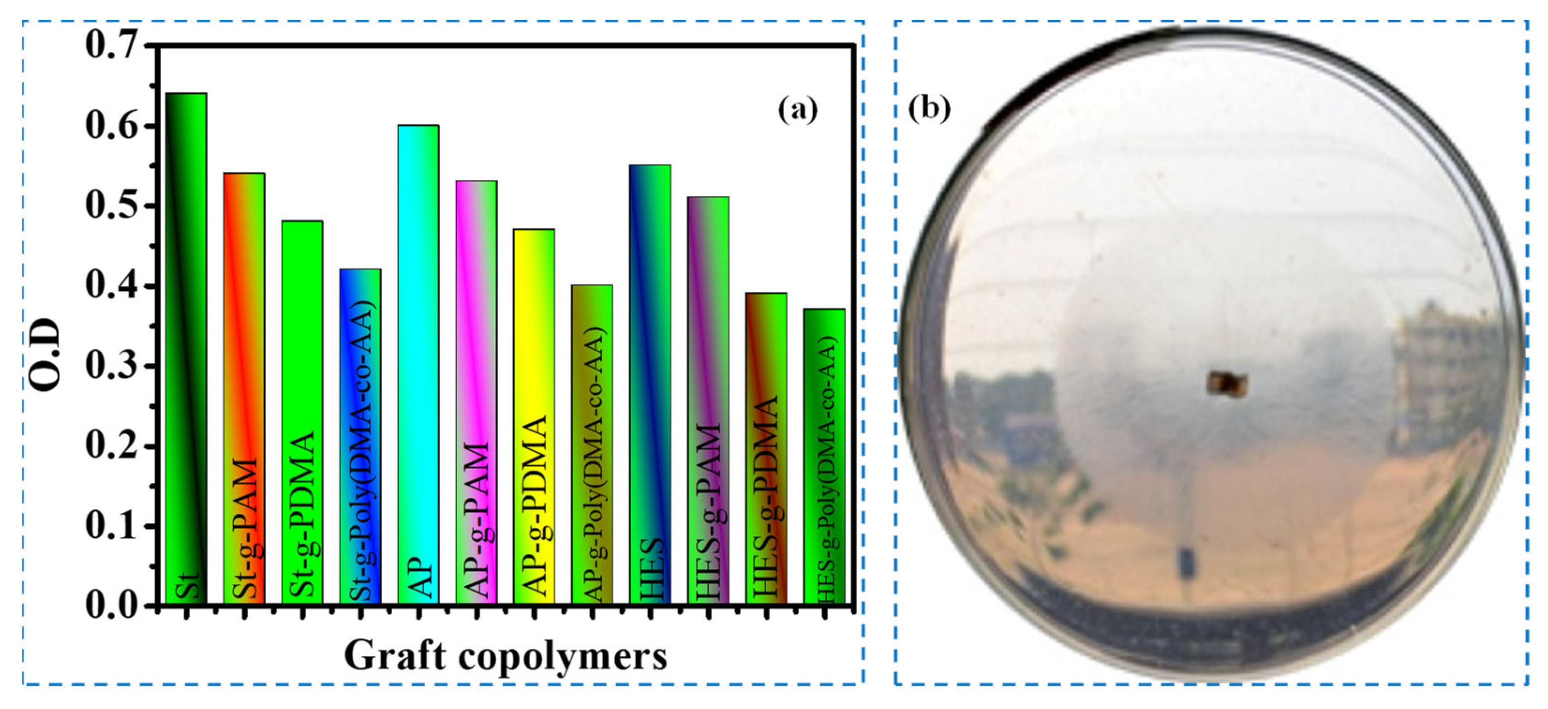 Sustainability 15 09844 g010