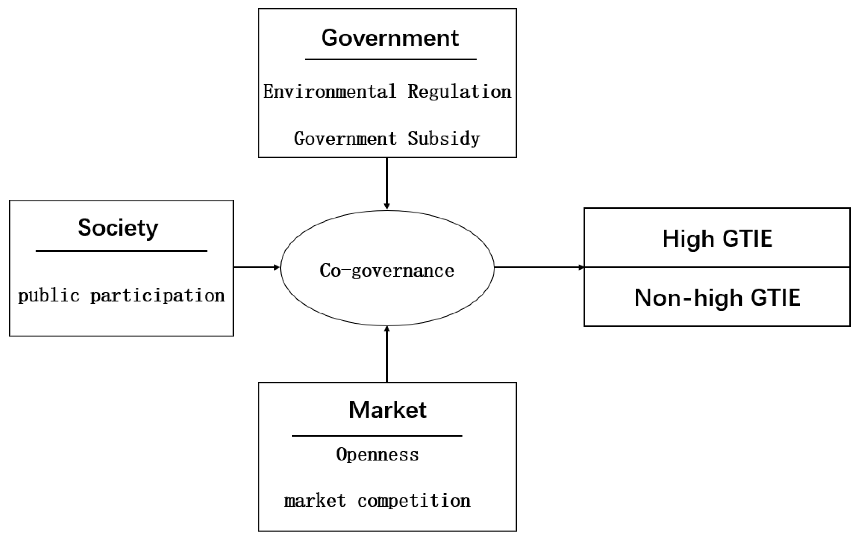 Sustainability 15 09845 g001 Sustainability 15 09845 g001