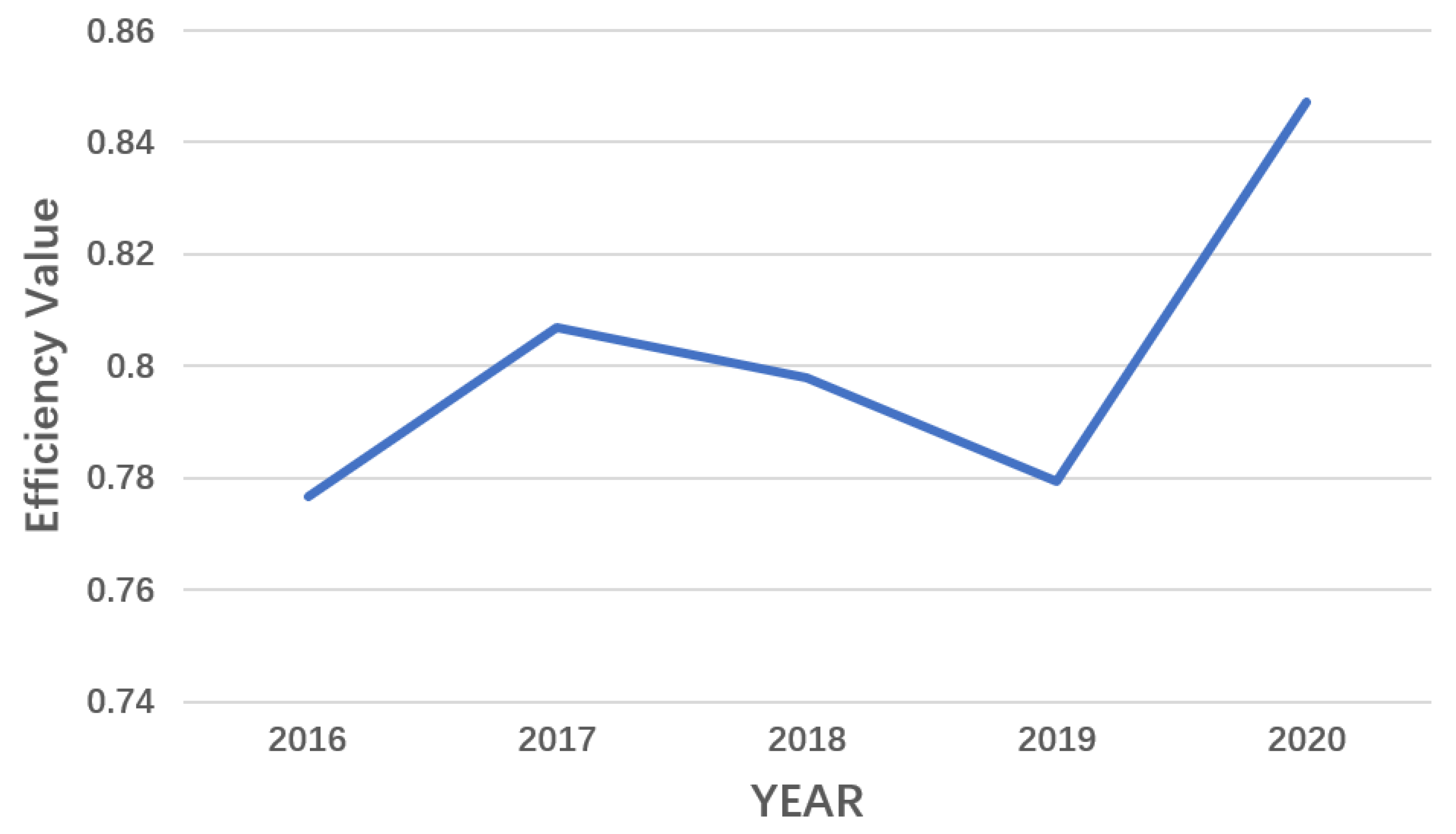Sustainability 15 09845 g002 Sustainability 15 09845 g002
