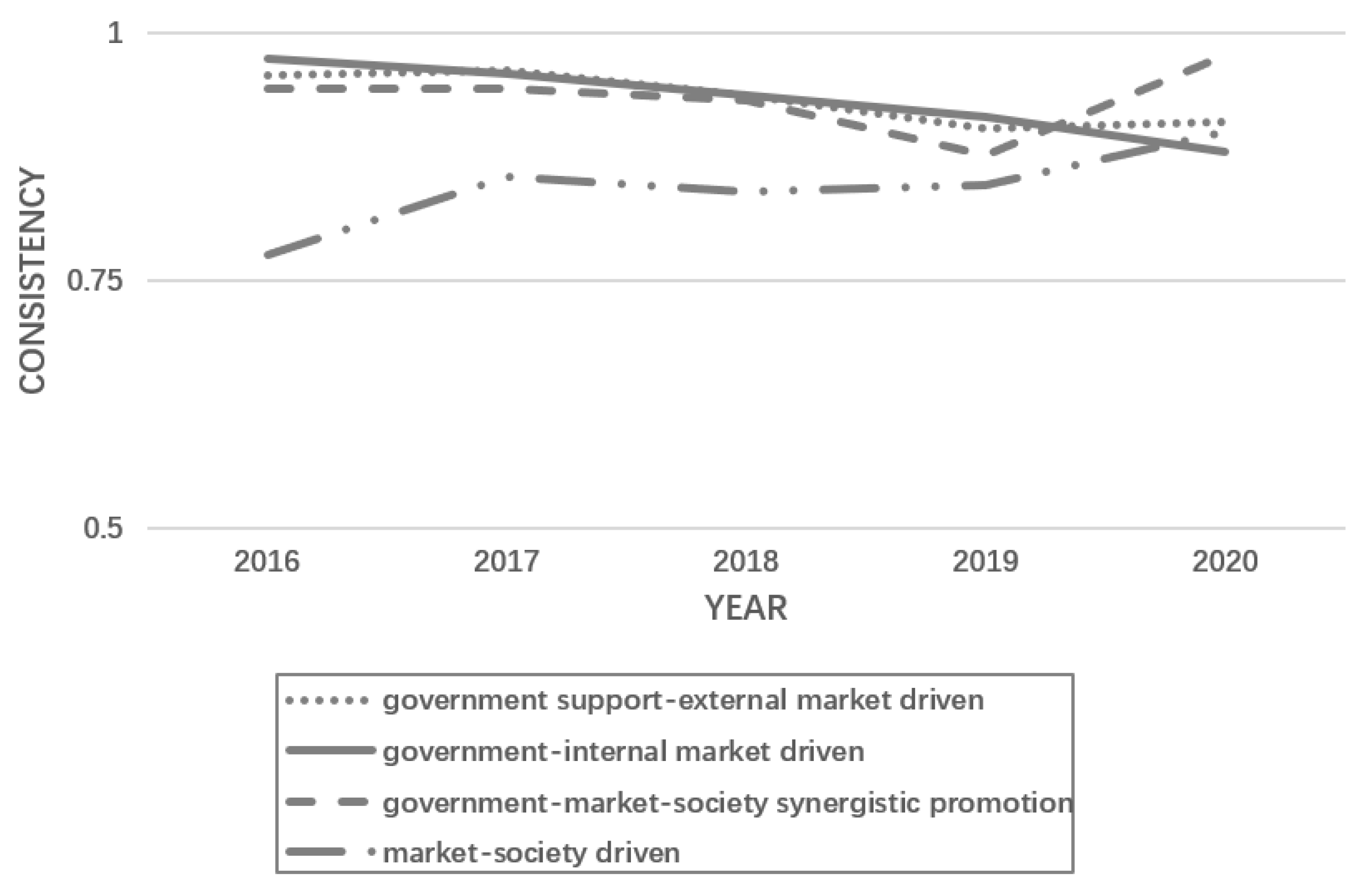Sustainability 15 09845 g003 Sustainability 15 09845 g003