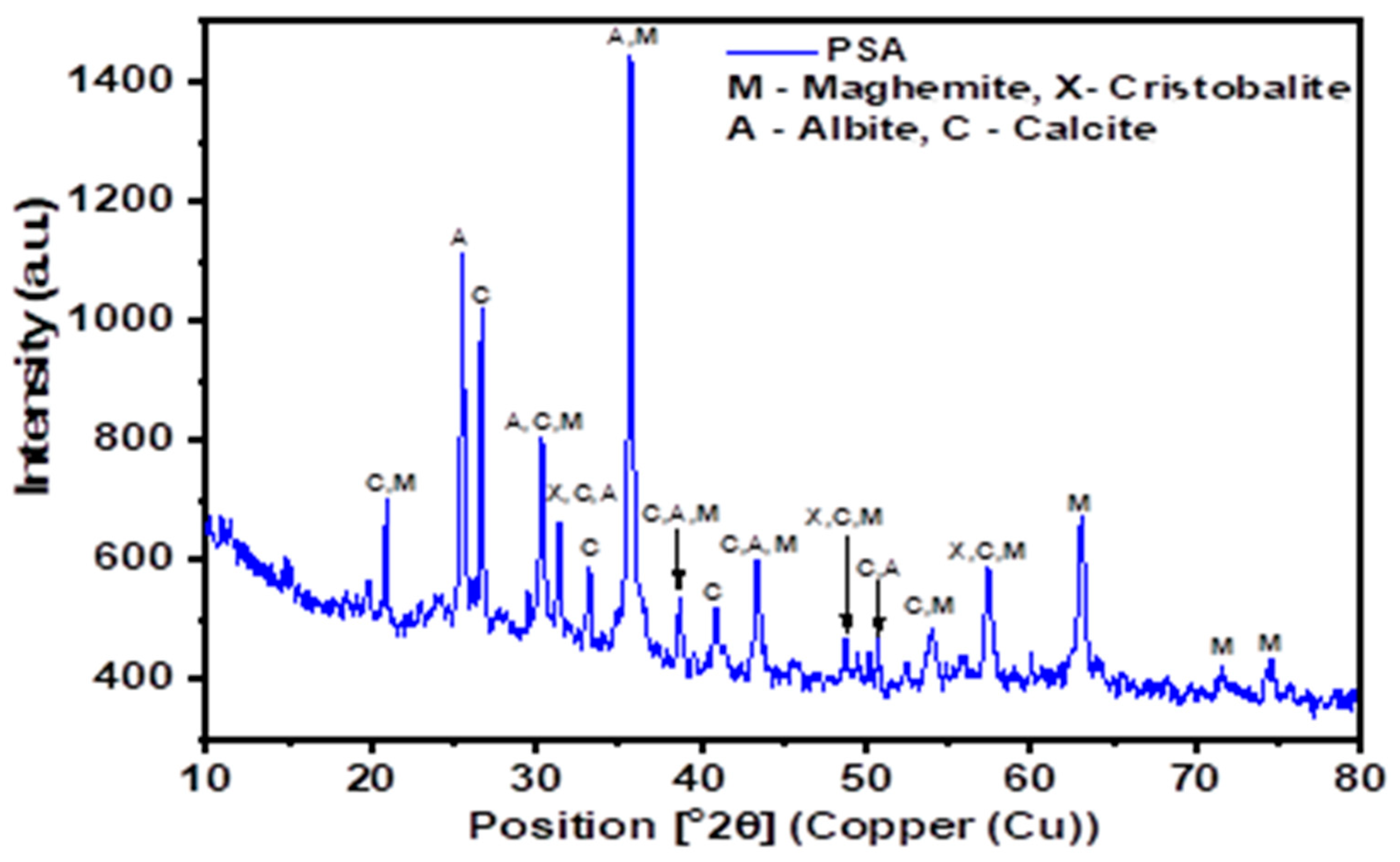 Sustainability 15 09846 g002