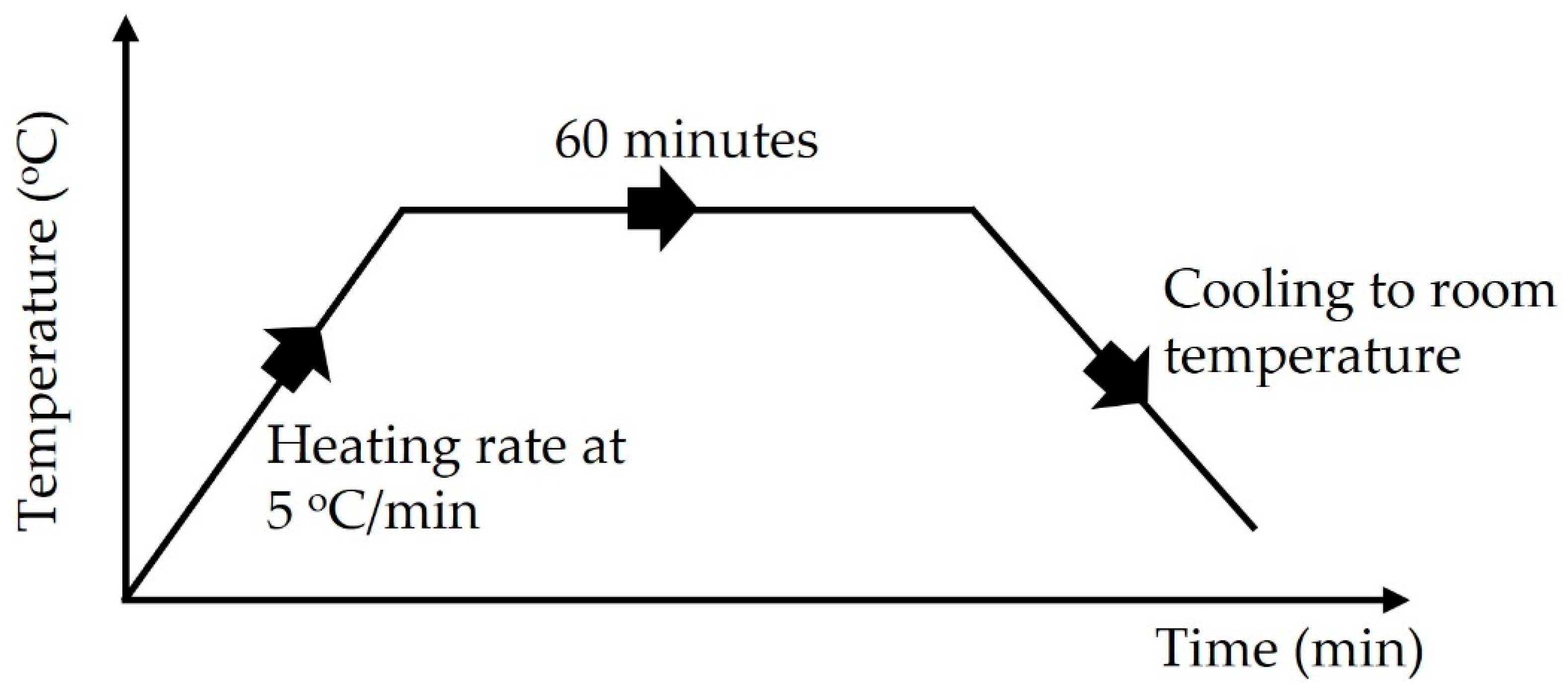 Sustainability 15 09846 g003