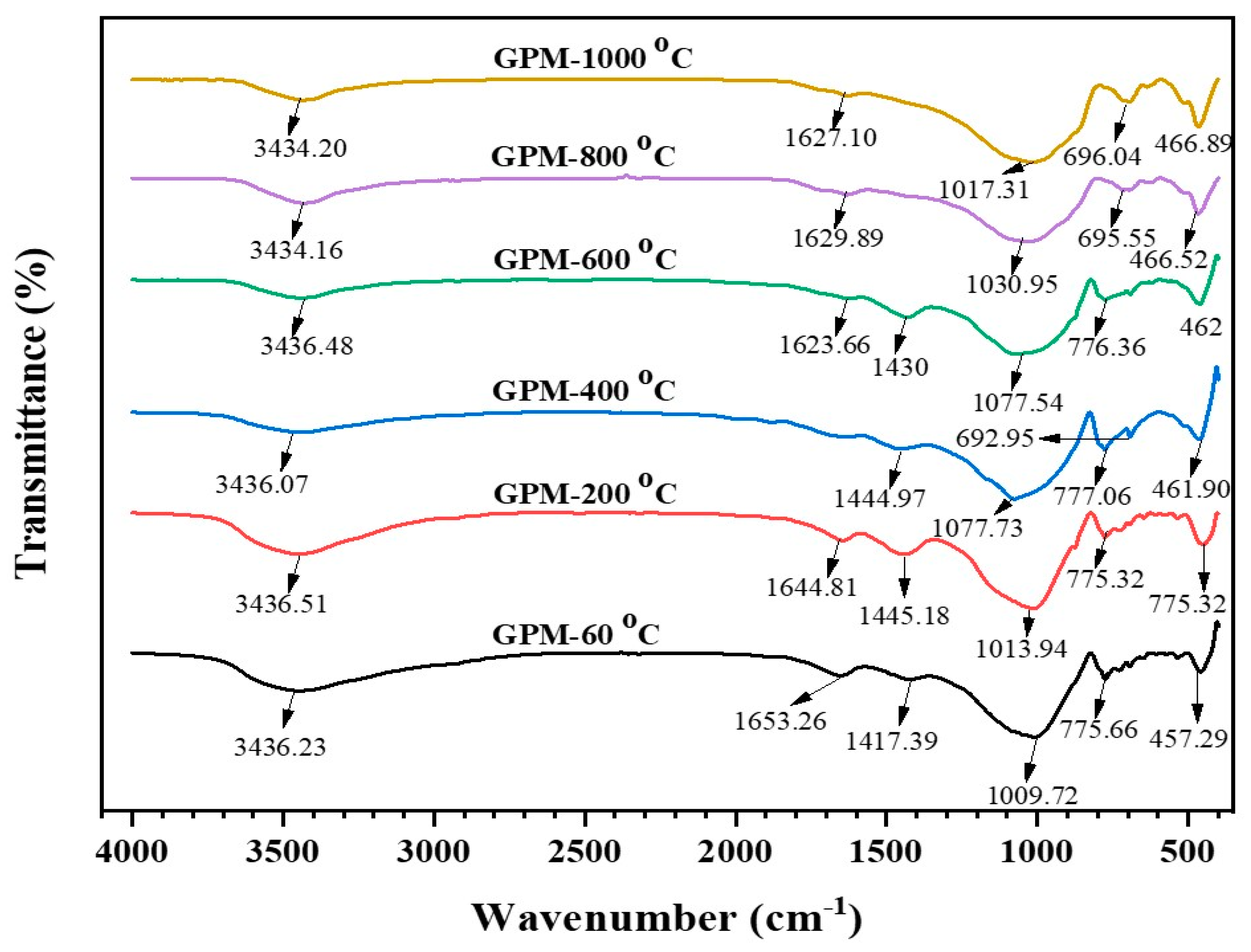 Sustainability 15 09846 g006