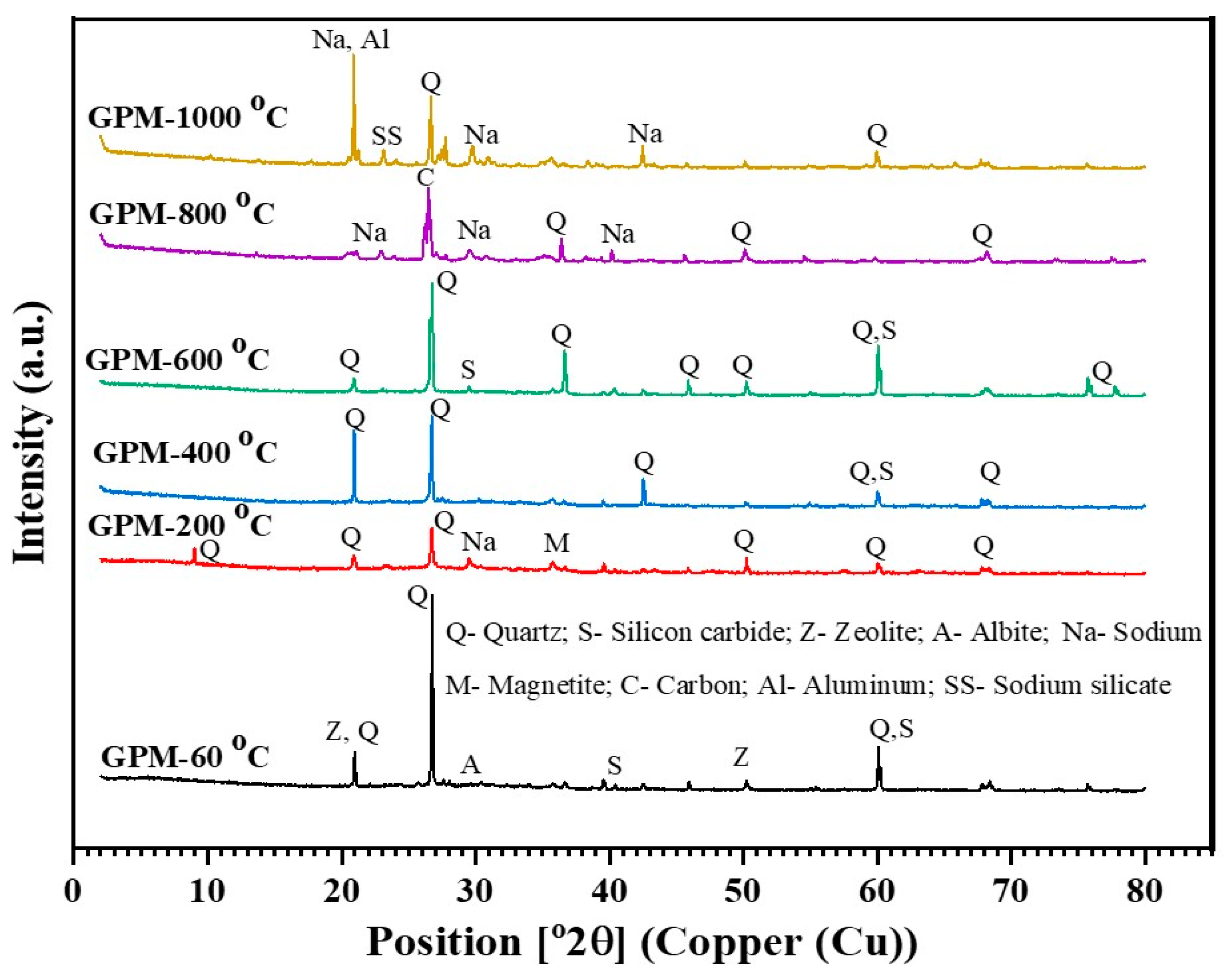Sustainability 15 09846 g007