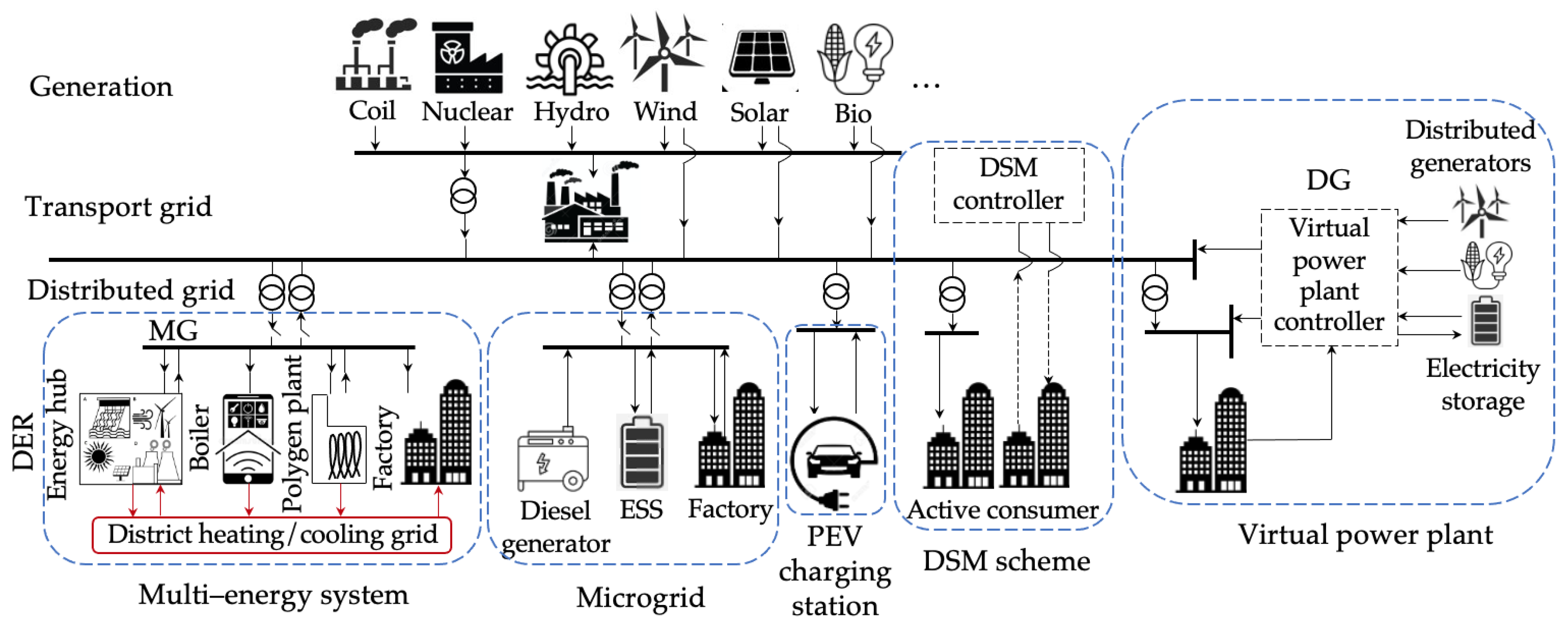 Sustainability | Free Full-Text | A Comprehensive Review on Power 