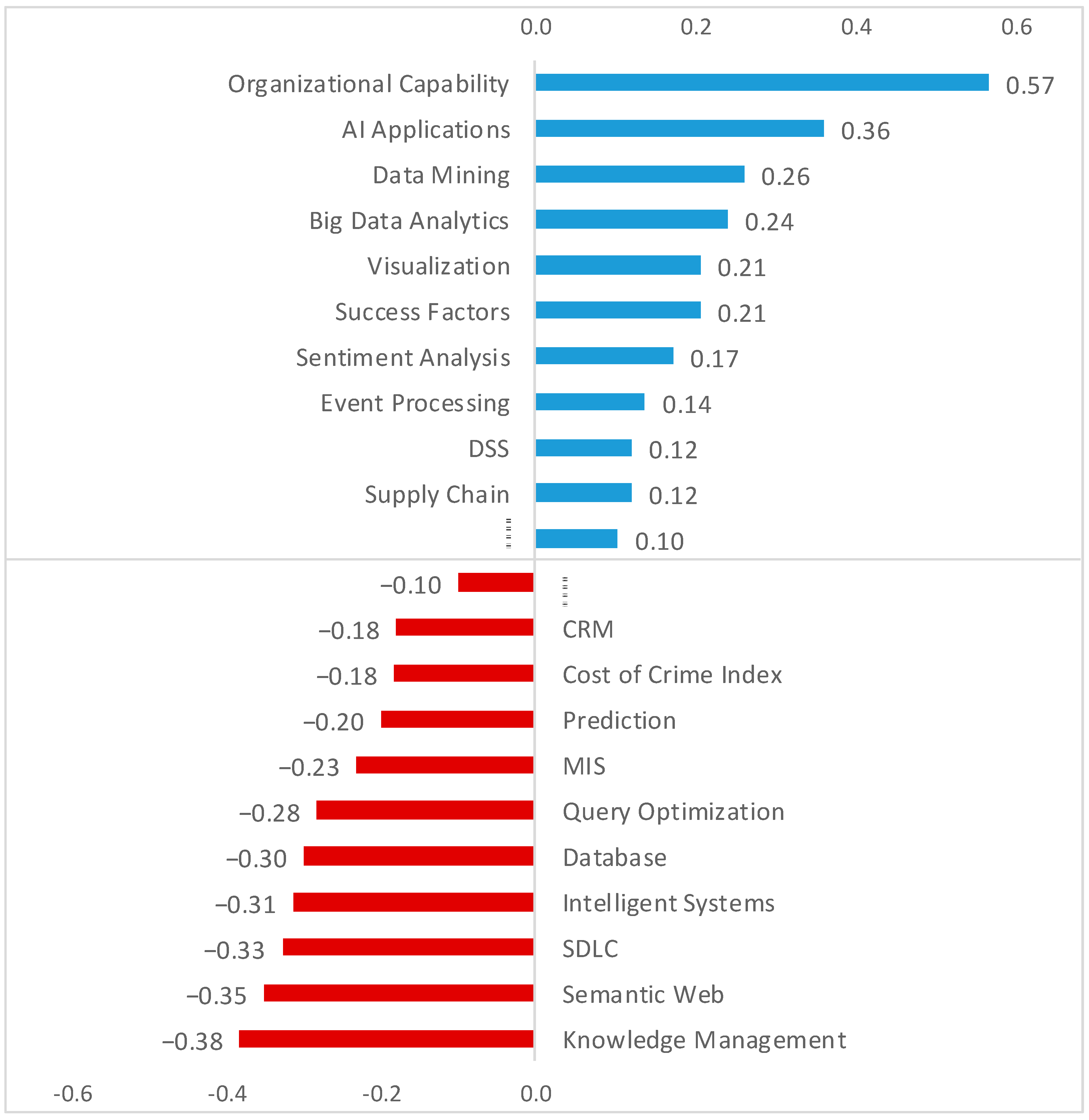 Sustainability 15 09854 g002