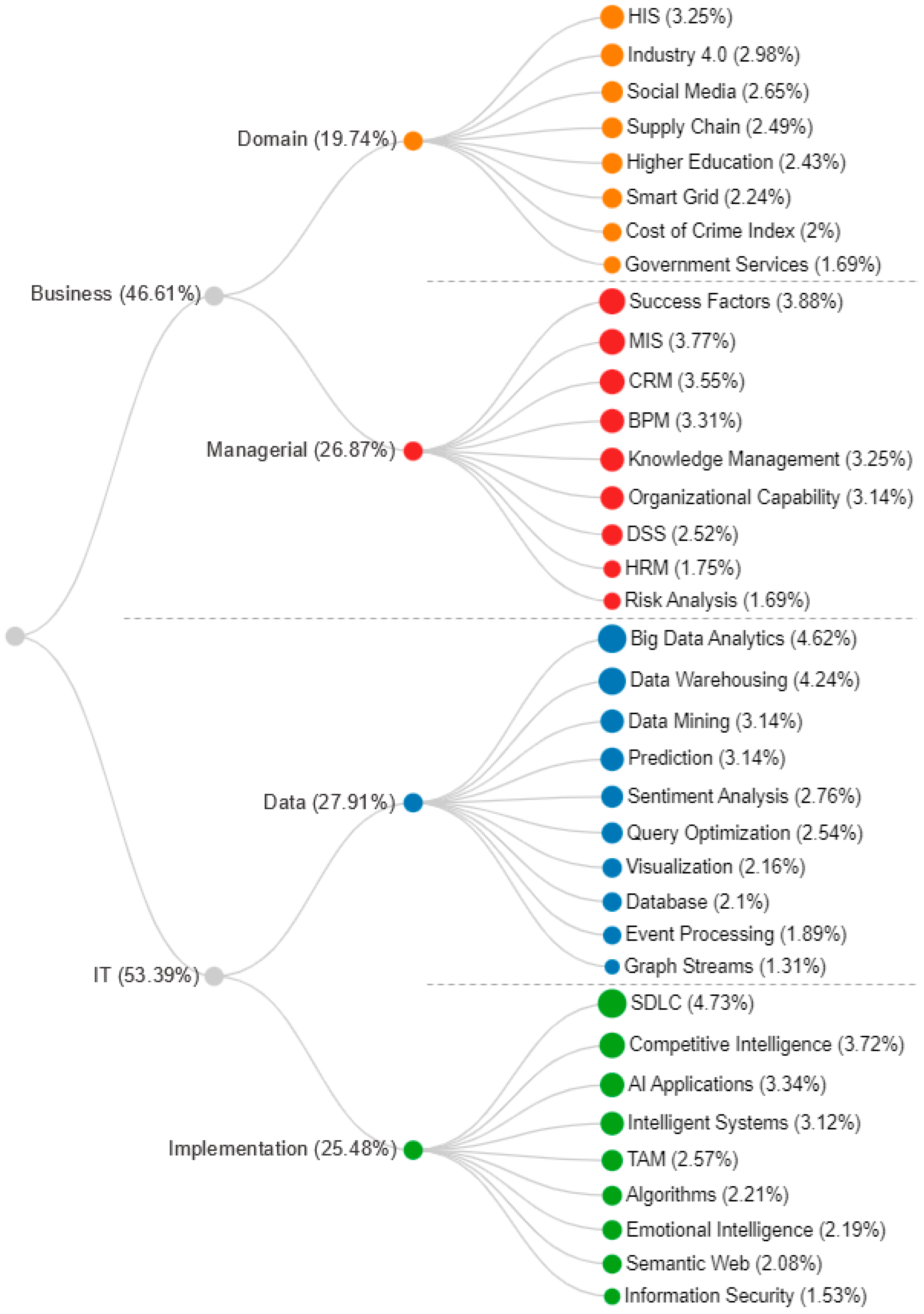 Sustainability 15 09854 g003