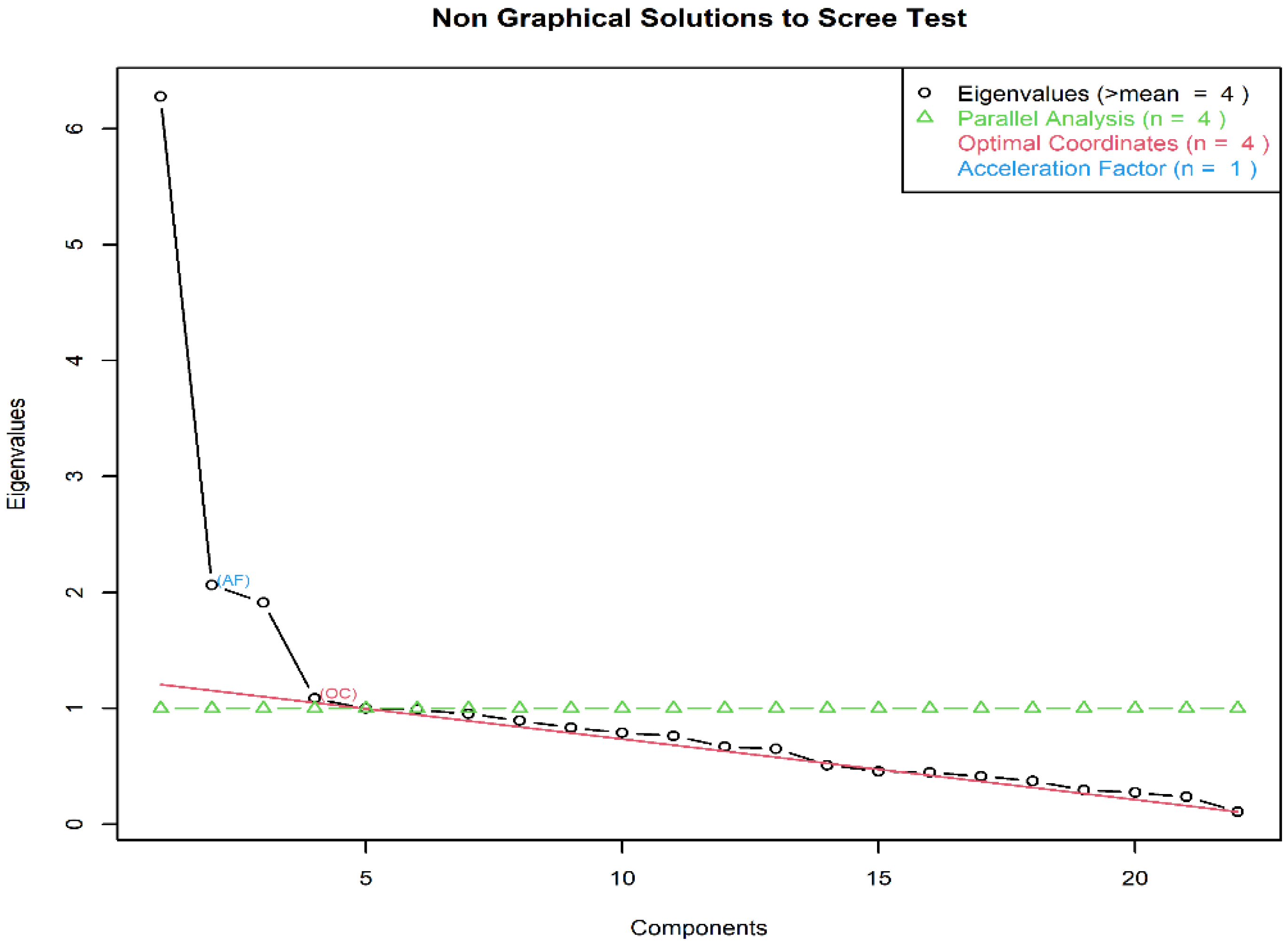 Sustainability 15 09856 g0a2 Sustainability 15 09856 g0a2
