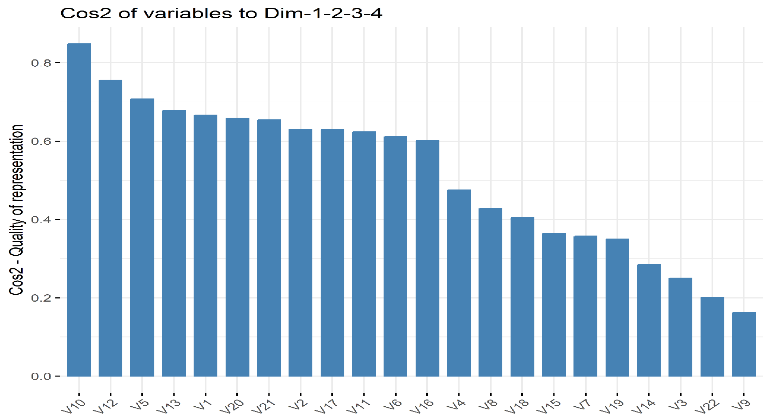 Sustainability 15 09856 g0a4 Sustainability 15 09856 g0a4