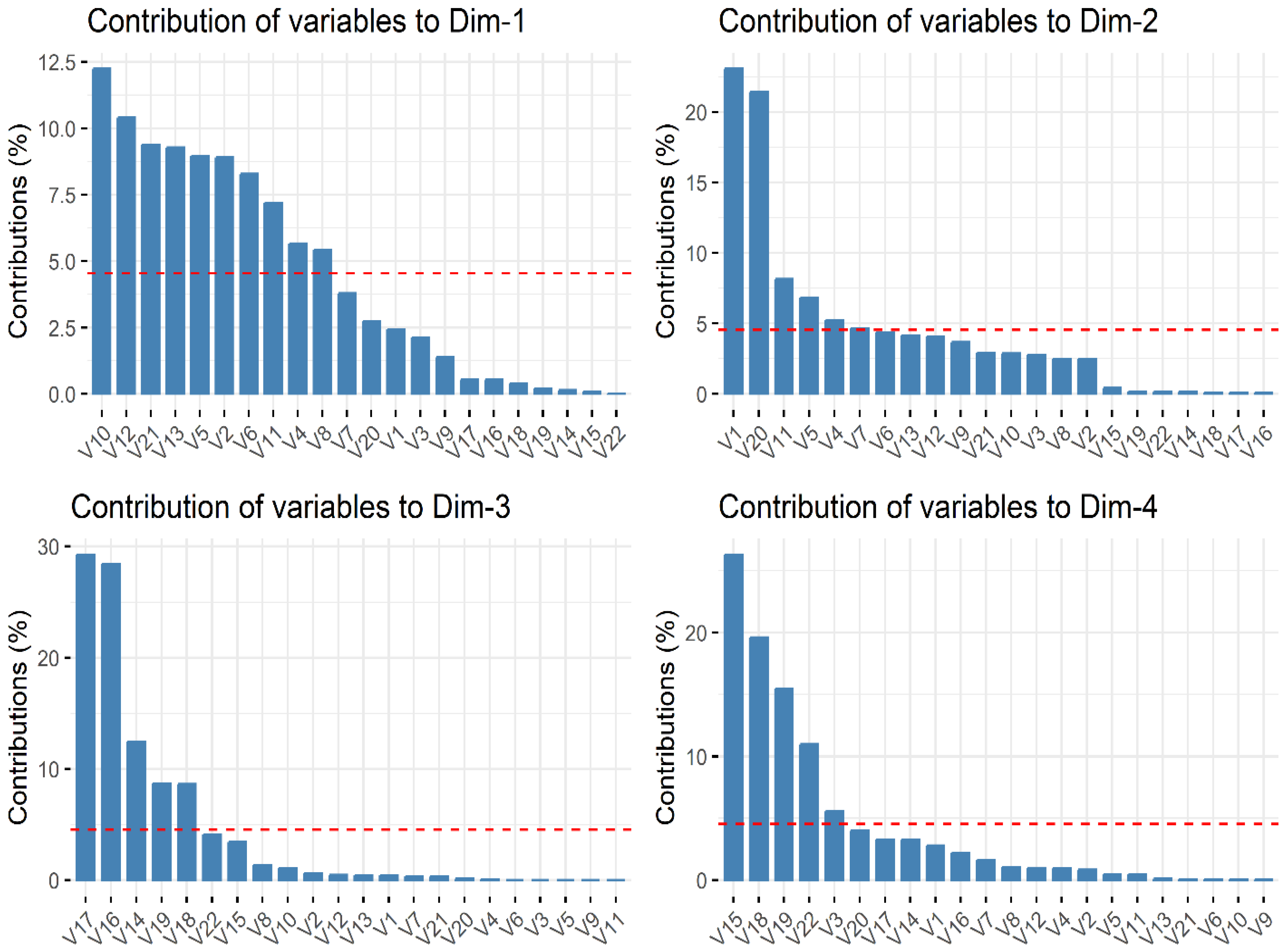 Sustainability 15 09856 g0a5 Sustainability 15 09856 g0a5