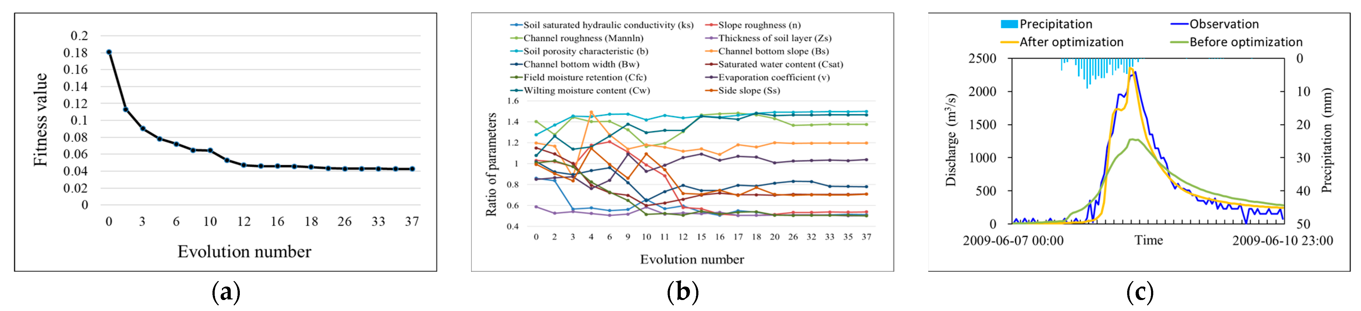 Sustainability 15 09857 g005