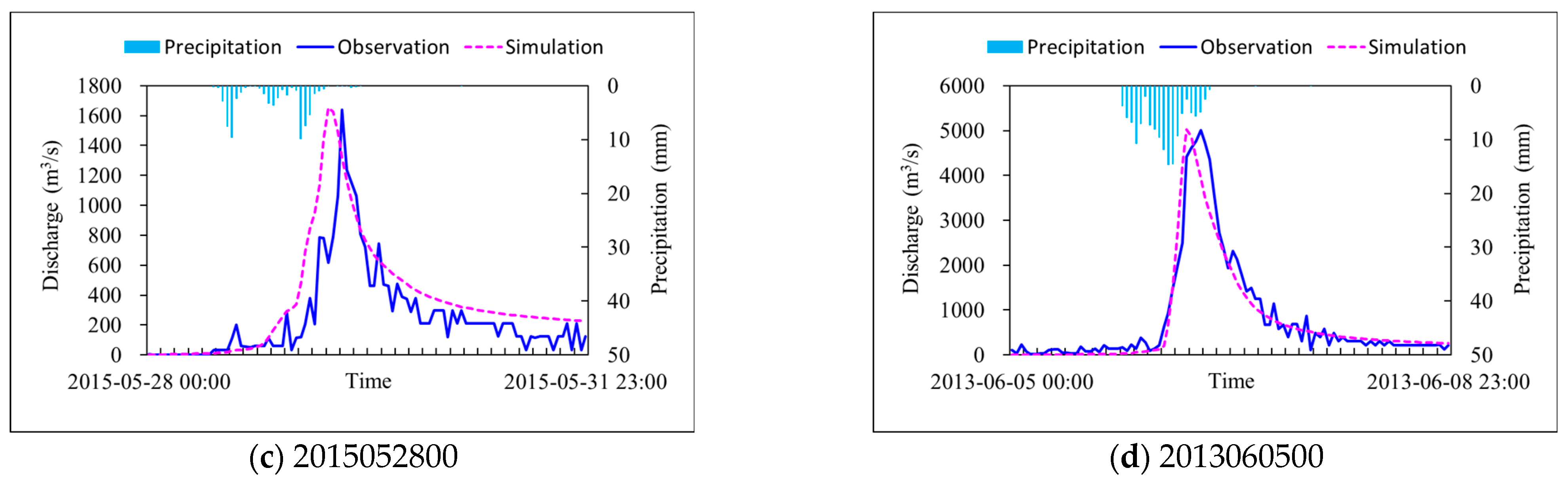 Sustainability 15 09857 g008b