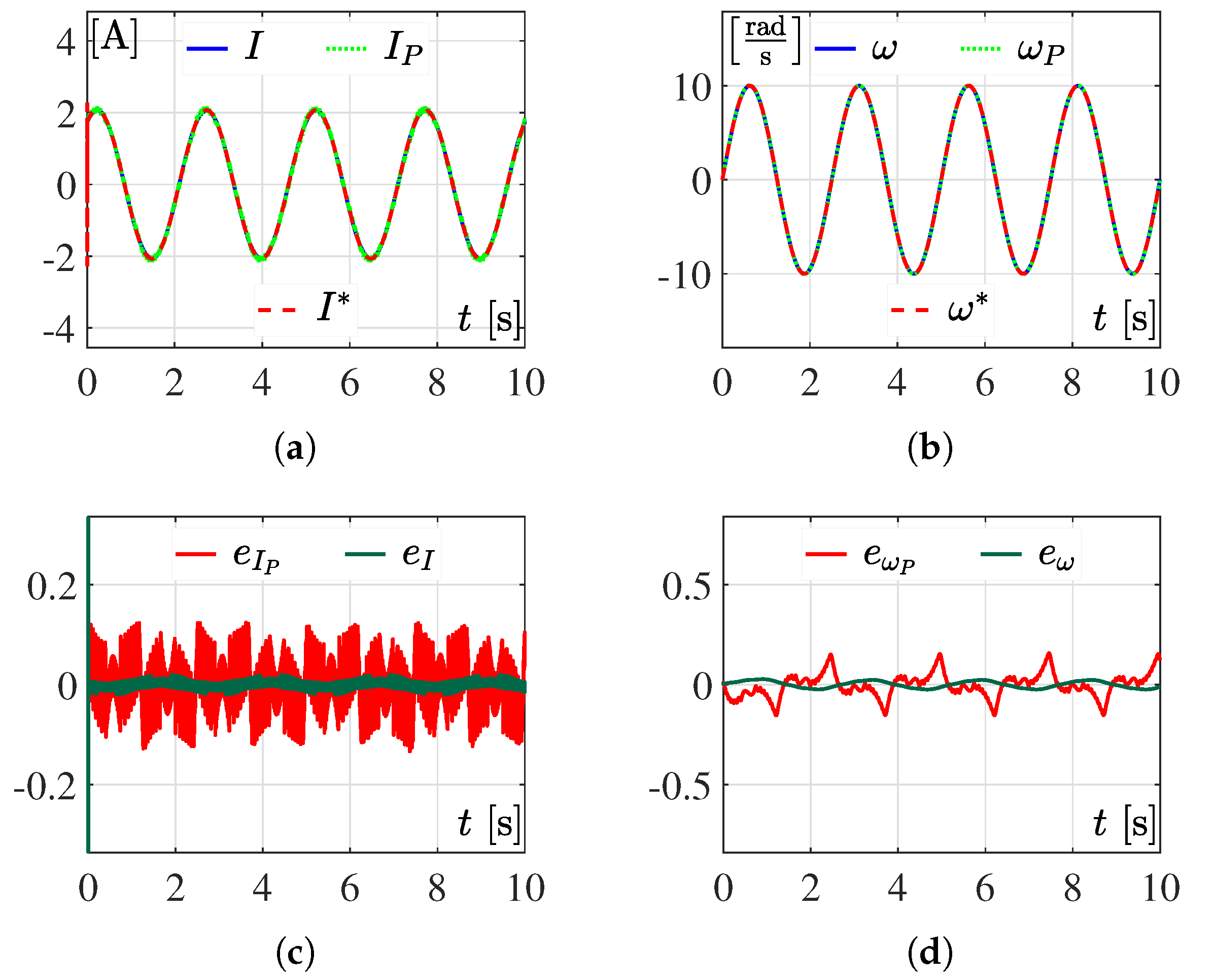Sustainability 15 09858 g017 Sustainability 15 09858 g017