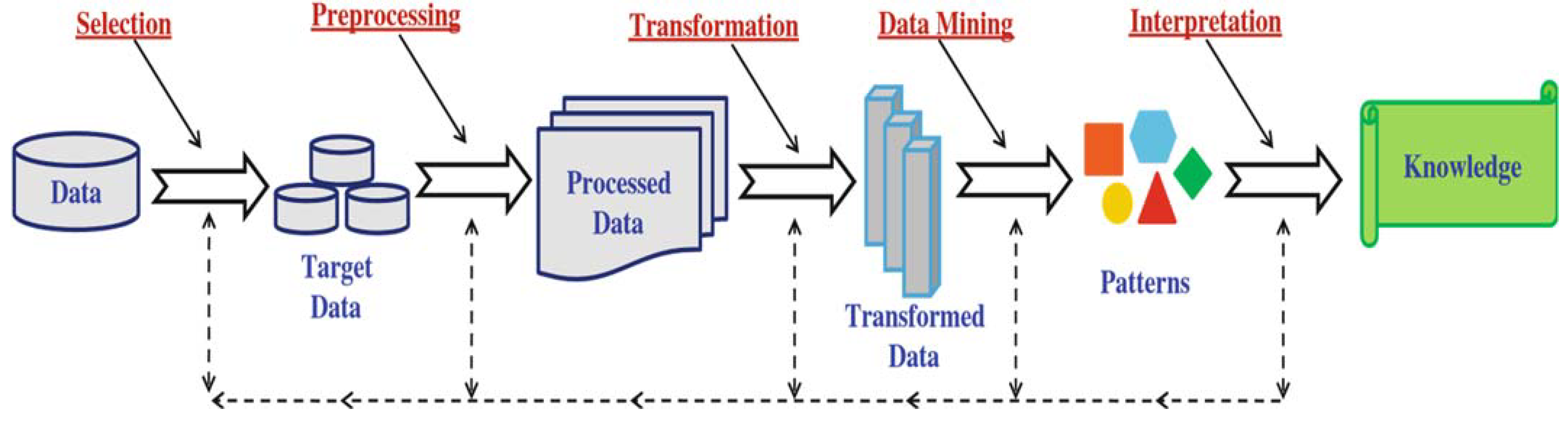 Sustainability 15 09859 g002 Sustainability 15 09859 g002