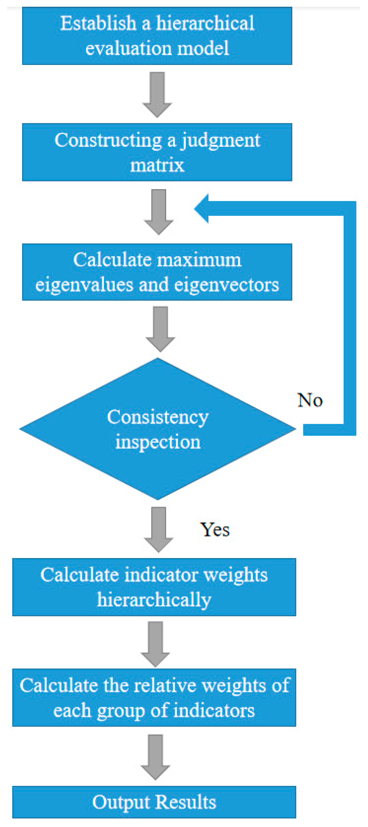 Sustainability 15 09860 g002