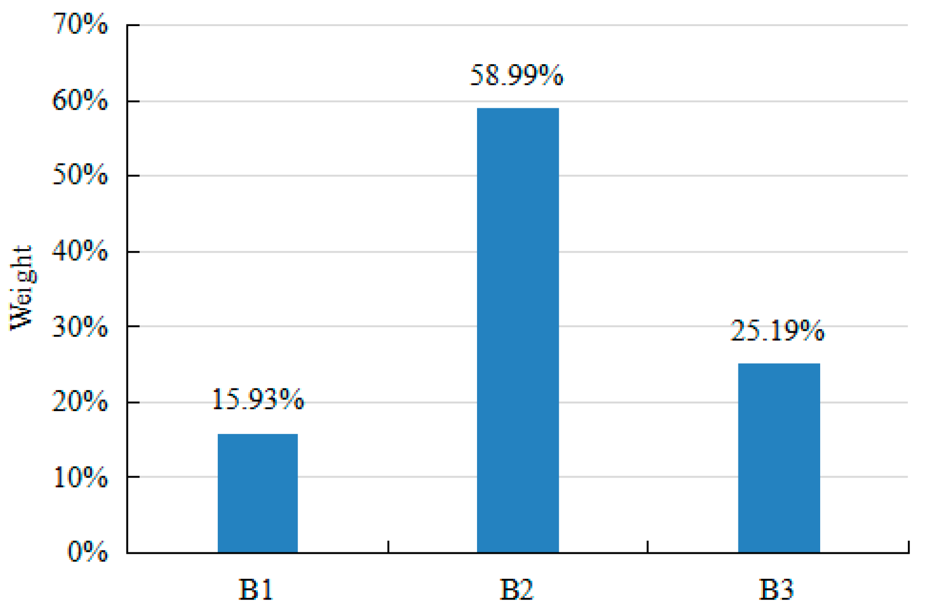 Sustainability 15 09860 g003