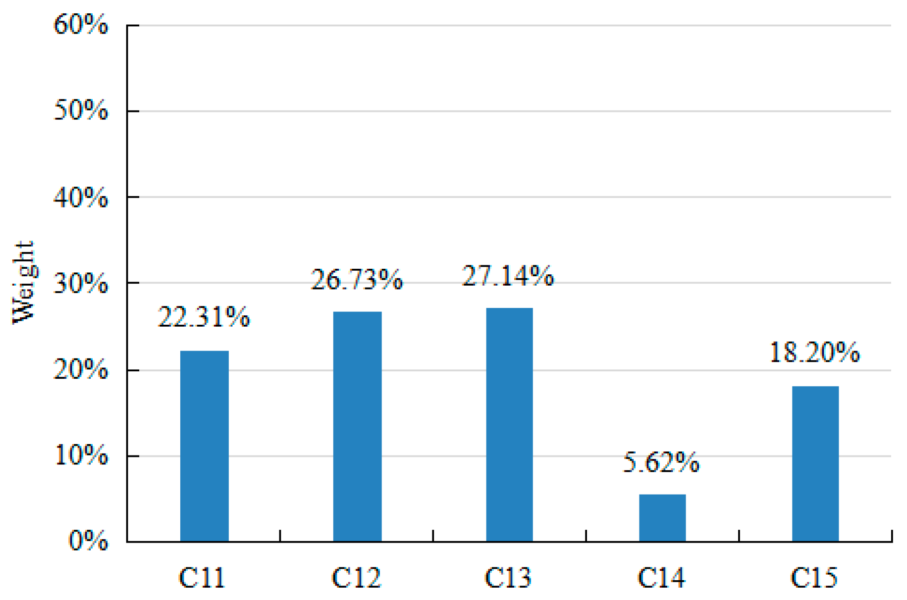Sustainability 15 09860 g006