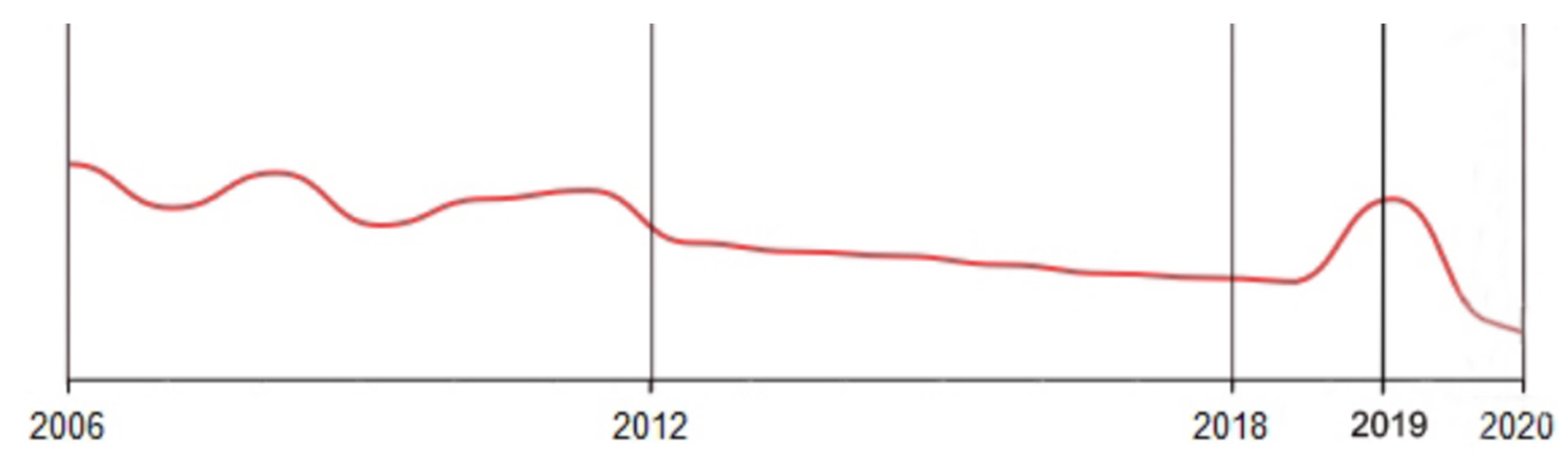 Sustainability 15 09861 g004