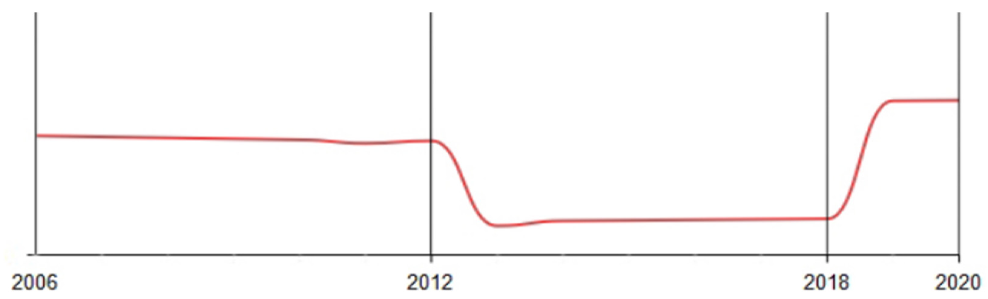Sustainability 15 09861 g007