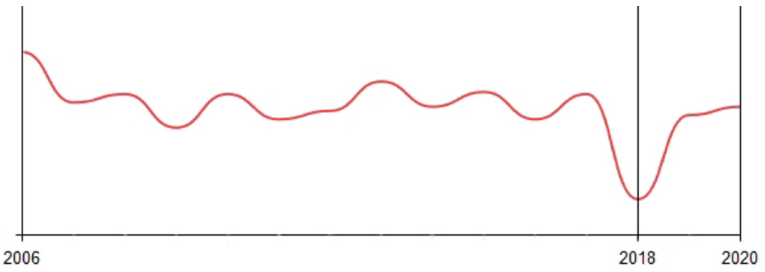Sustainability 15 09861 g008