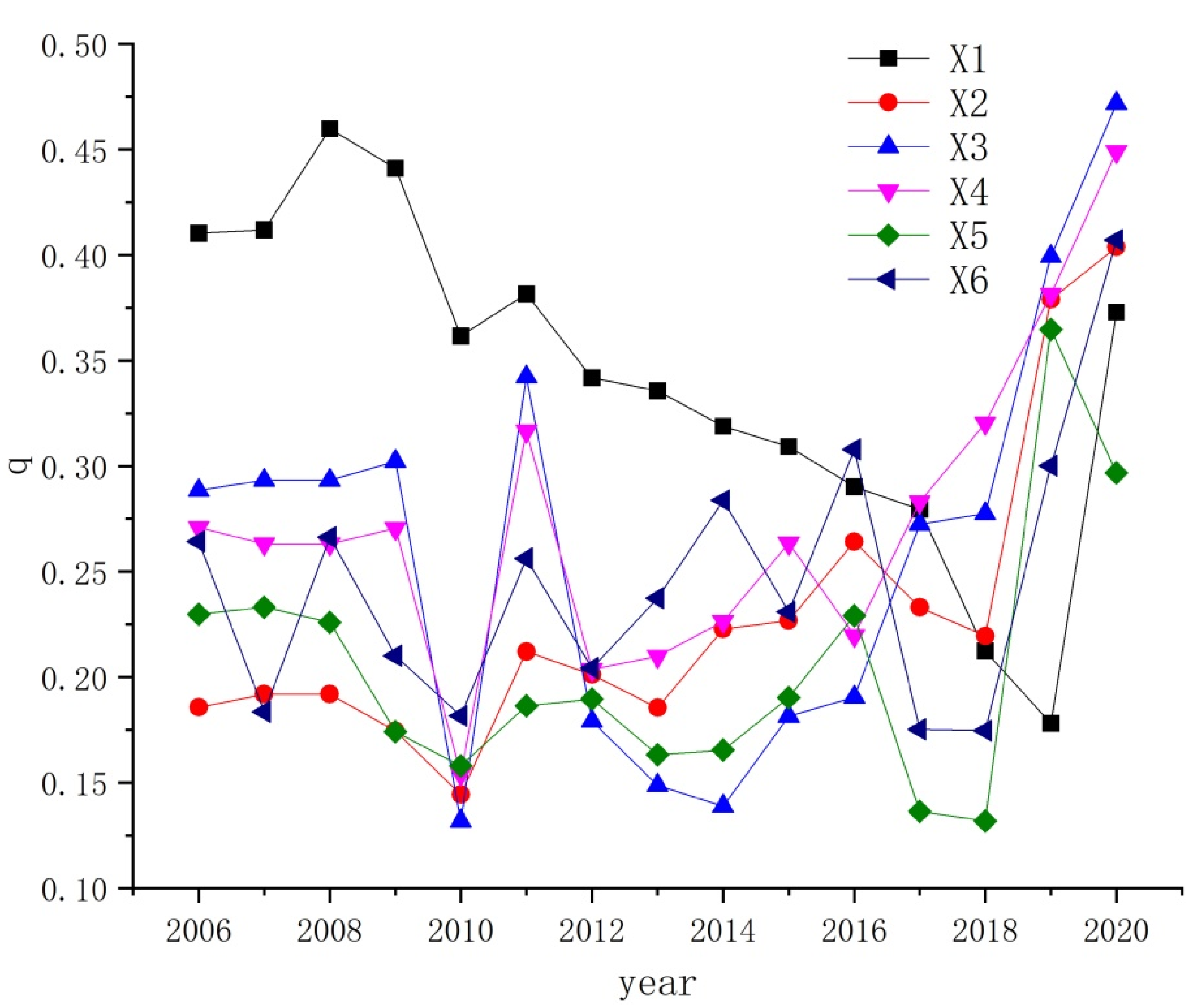 Sustainability 15 09861 g010a