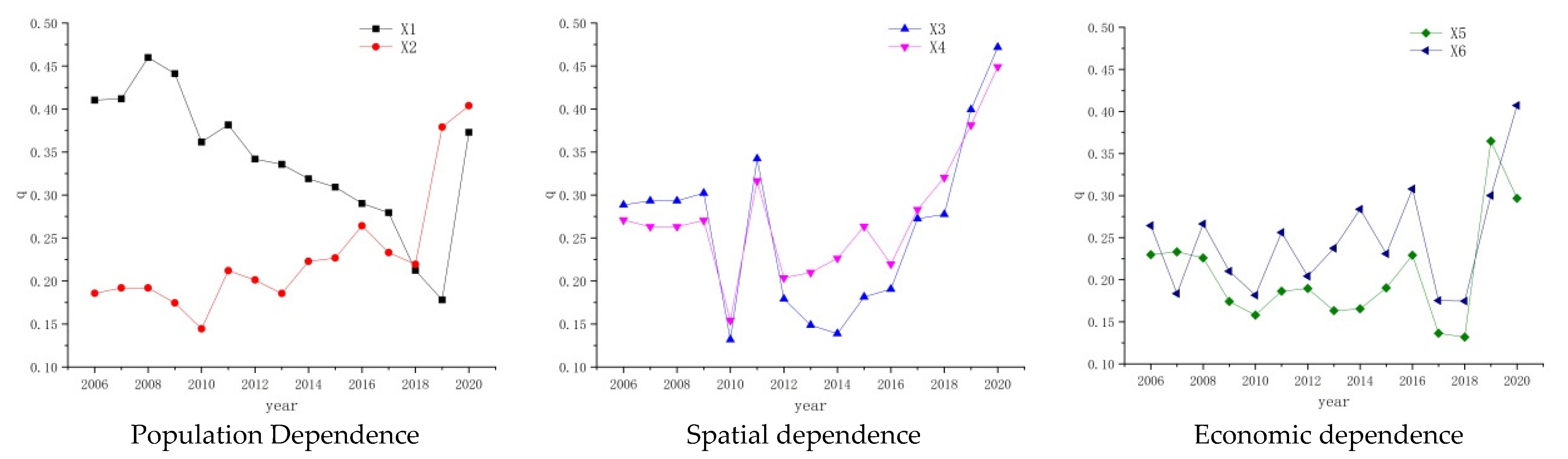 Sustainability 15 09861 g010b