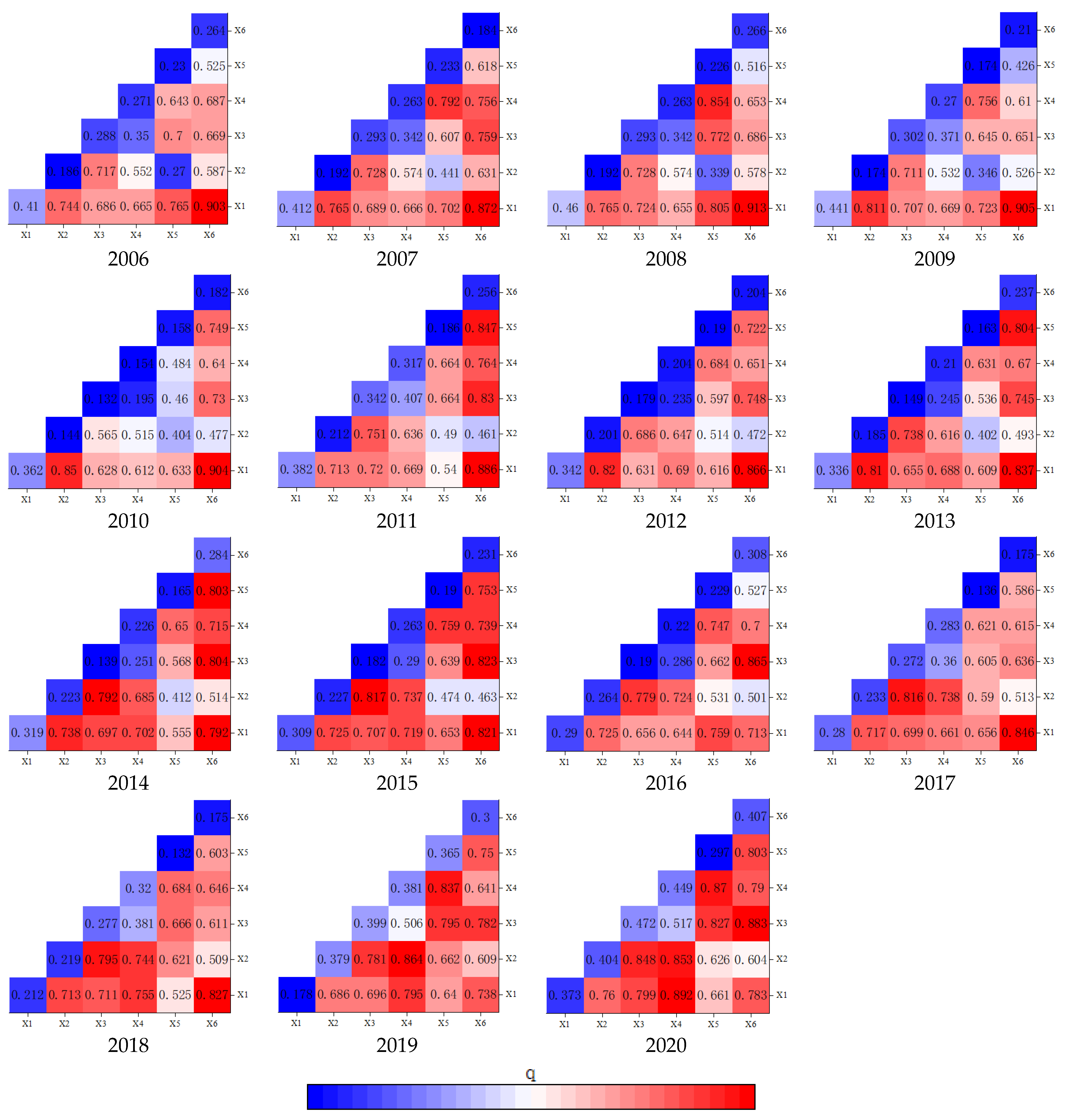 Sustainability 15 09861 g011