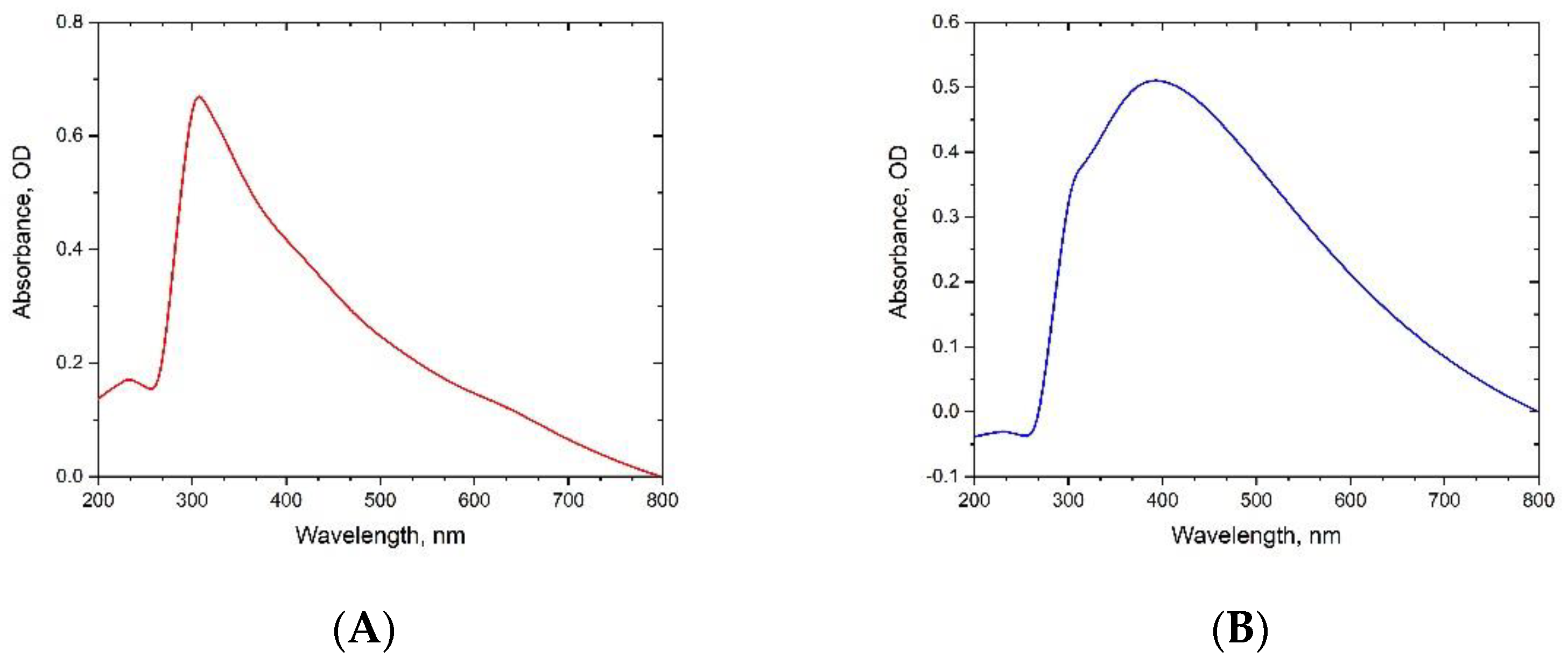 Sustainability 15 09864 g002 Sustainability 15 09864 g002