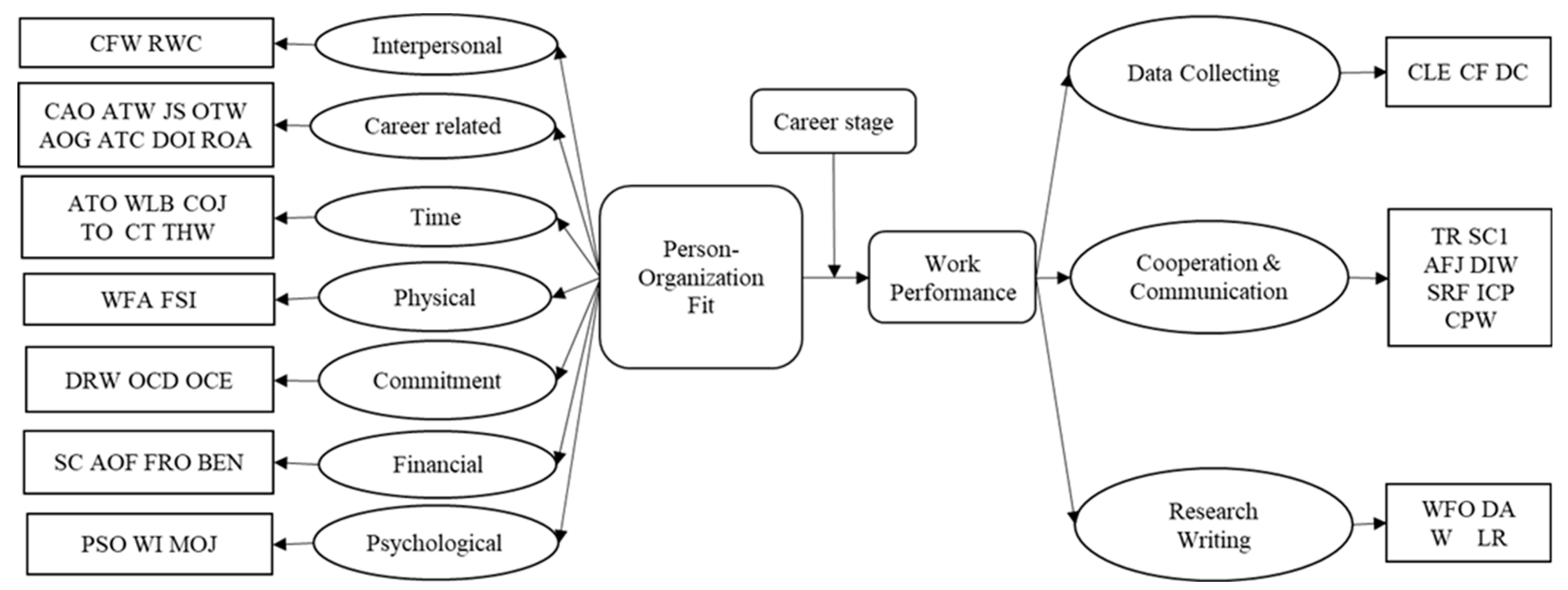 Sustainability 15 09866 g003