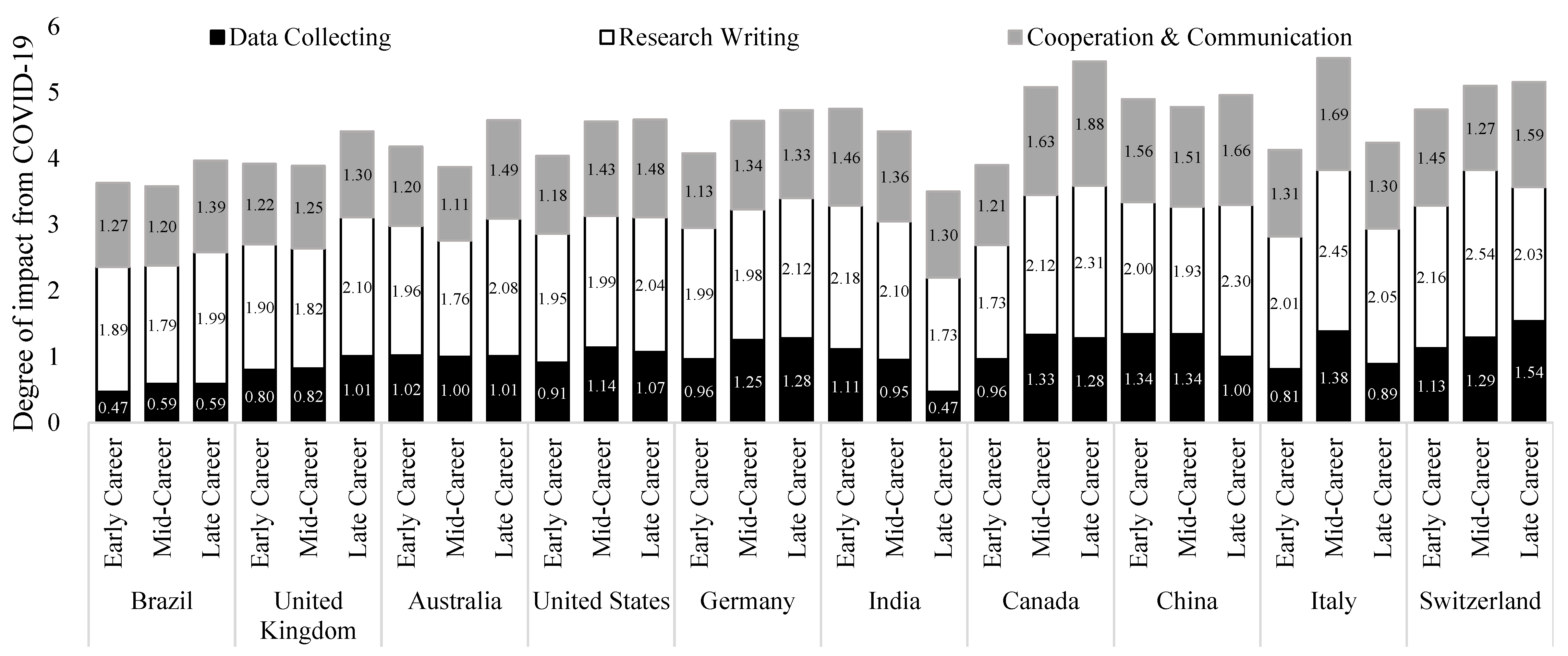 Sustainability 15 09866 g004