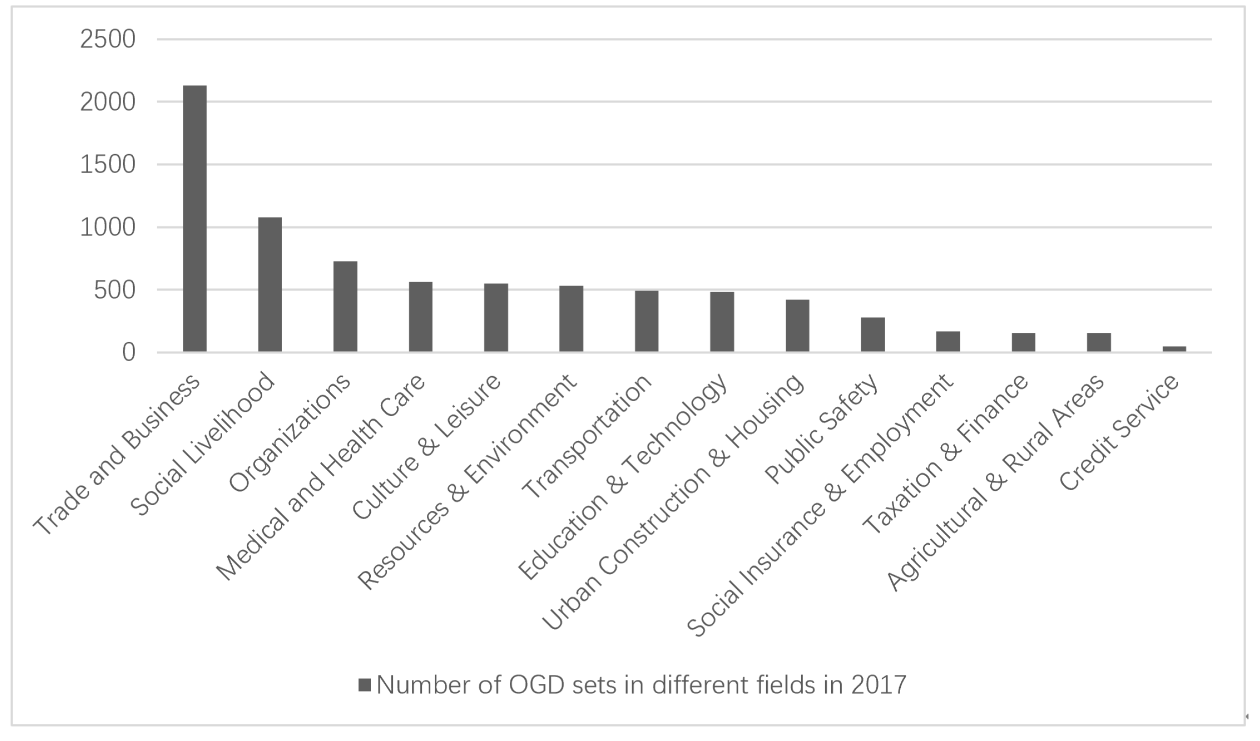Sustainability 15 09867 g0a1 Sustainability 15 09867 g0a1