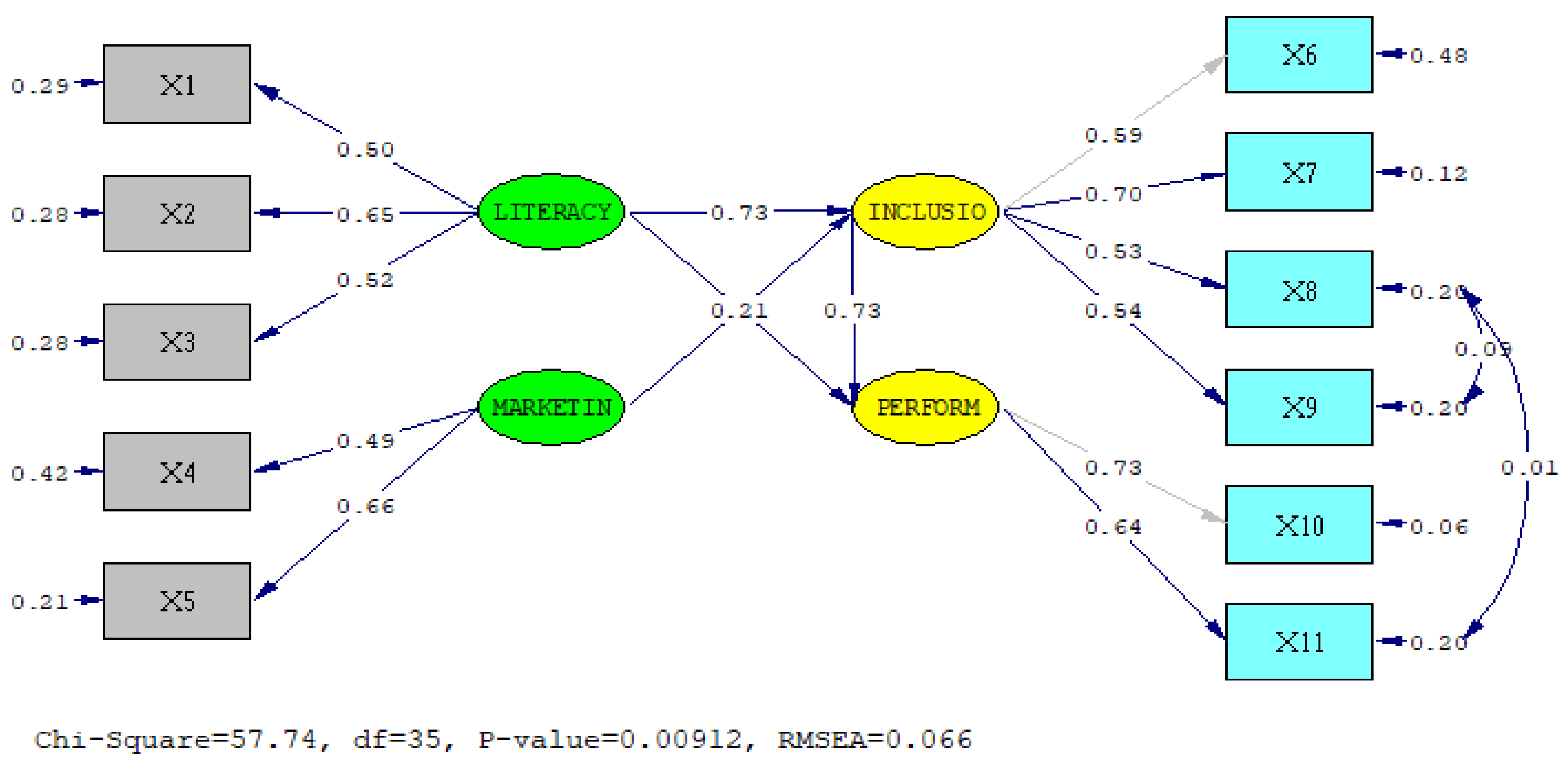 Sustainability 15 09868 g002