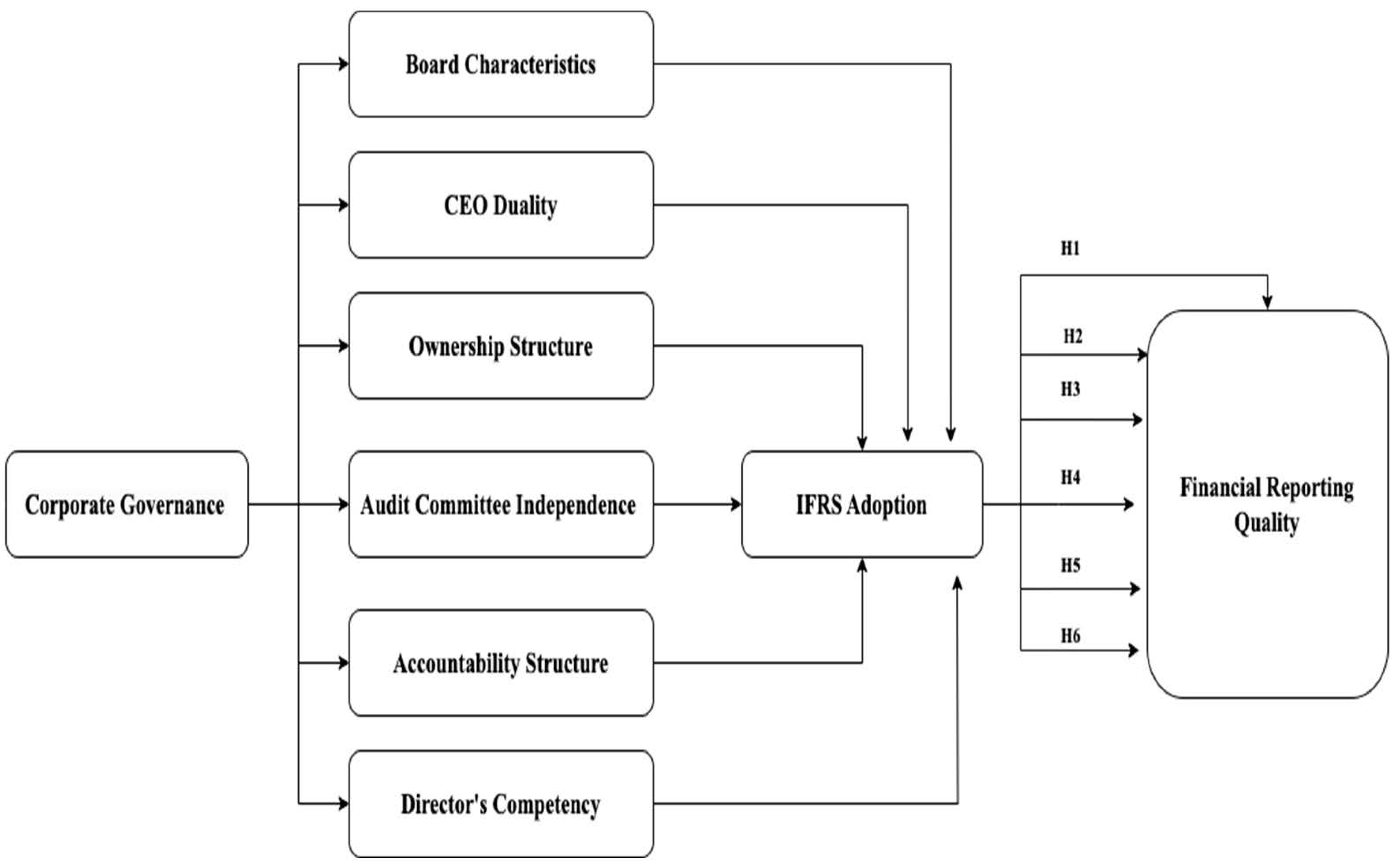 Sustainability 15 09869 g001 Sustainability 15 09869 g001