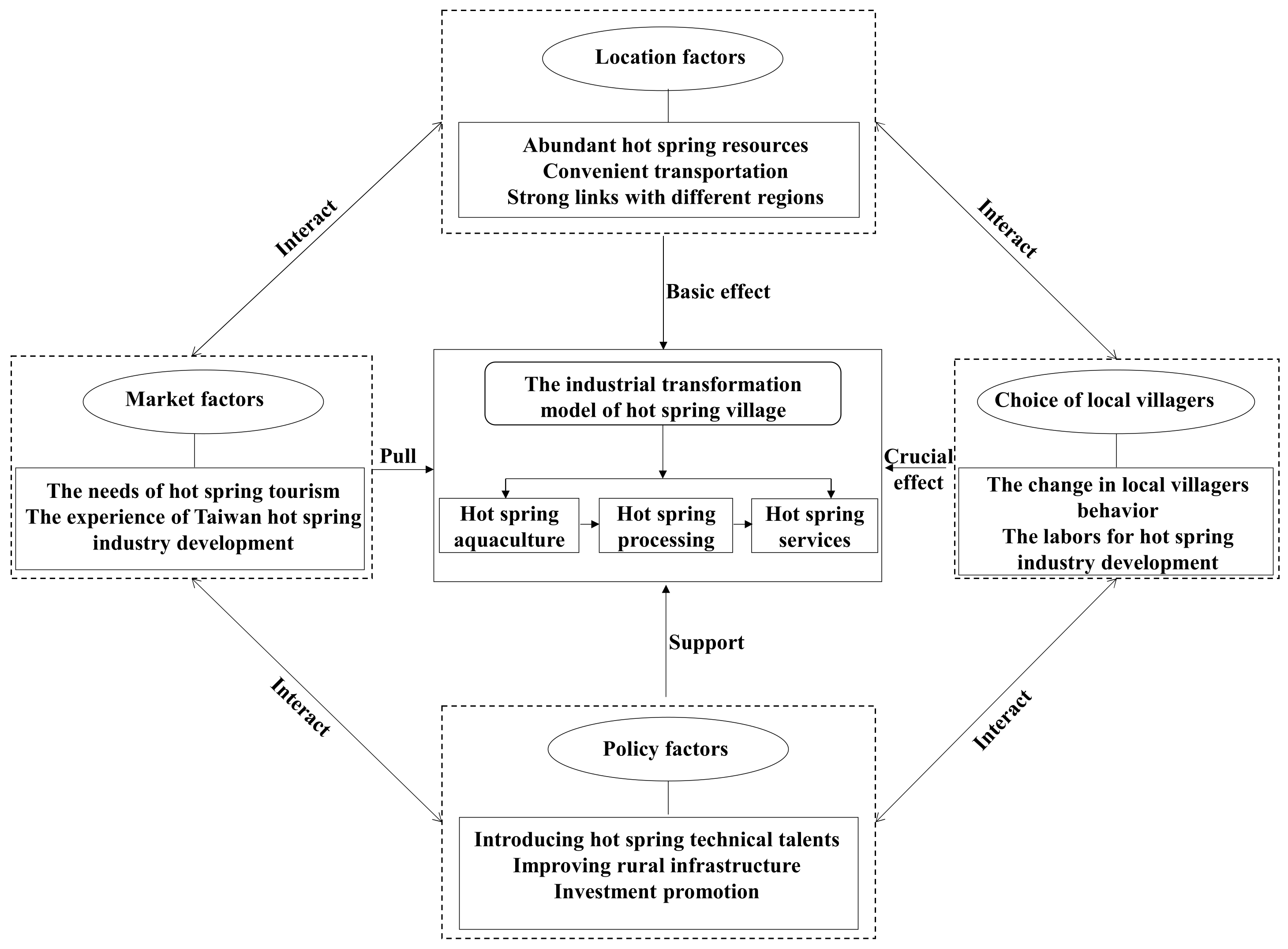Sustainability 15 09872 g005