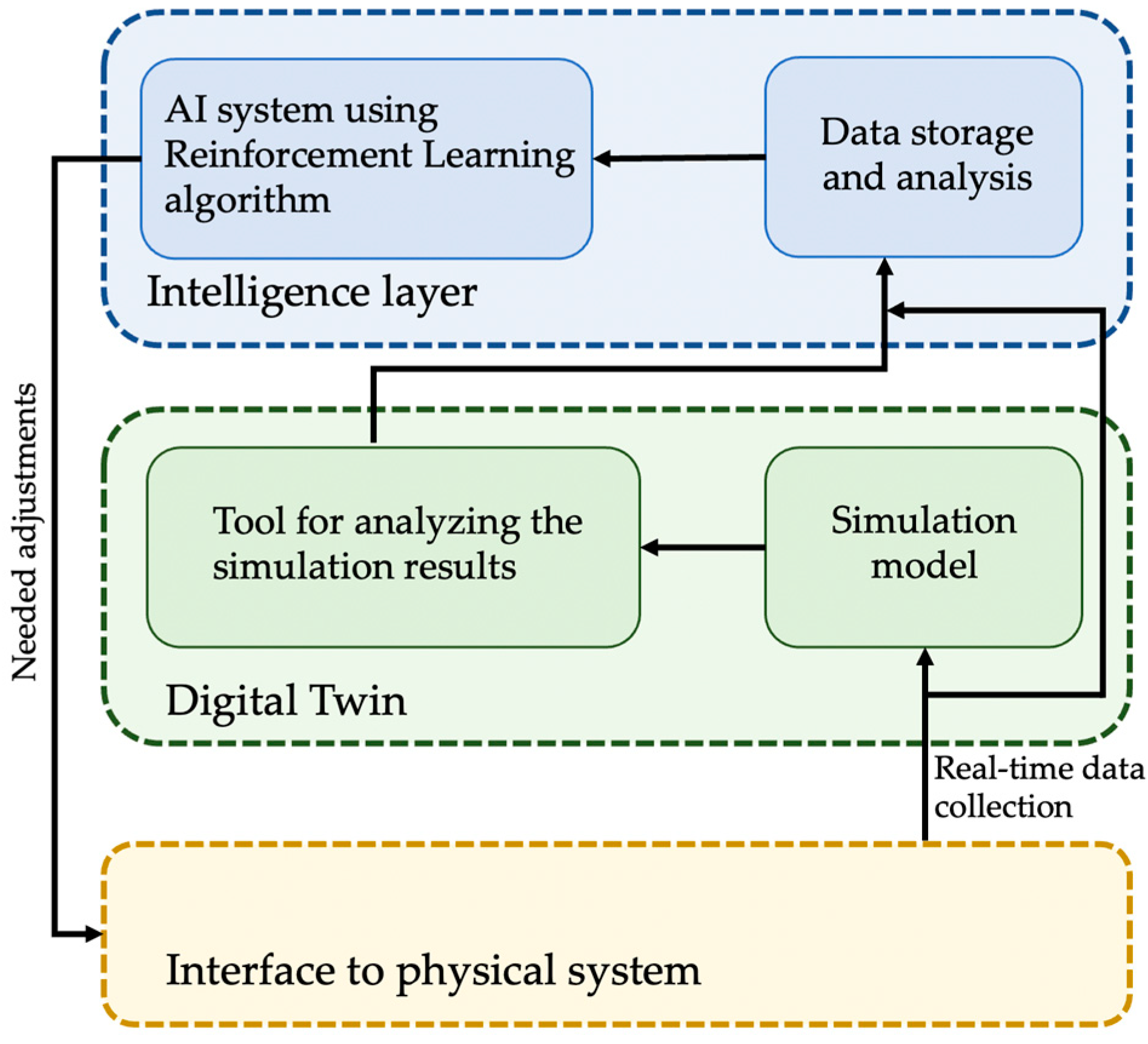 Sustainability 15 09874 g003 Sustainability 15 09874 g003
